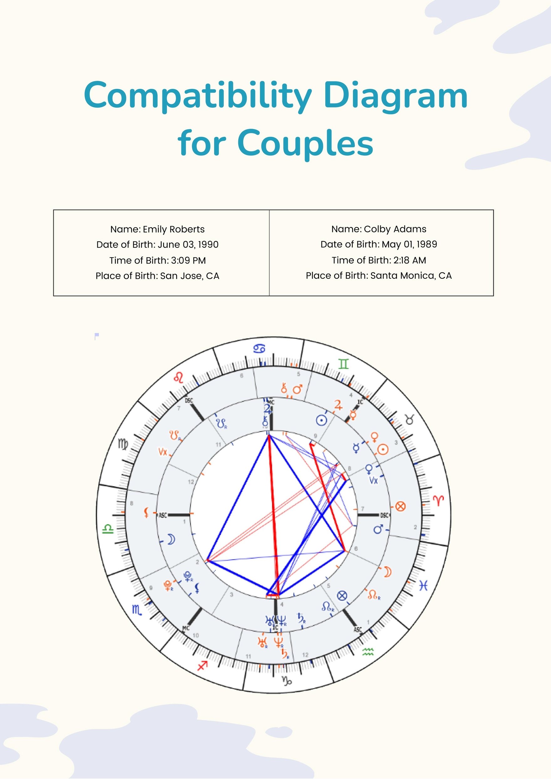 Free Horoscope Compatibility Chart in Illustrator, PDF - Download