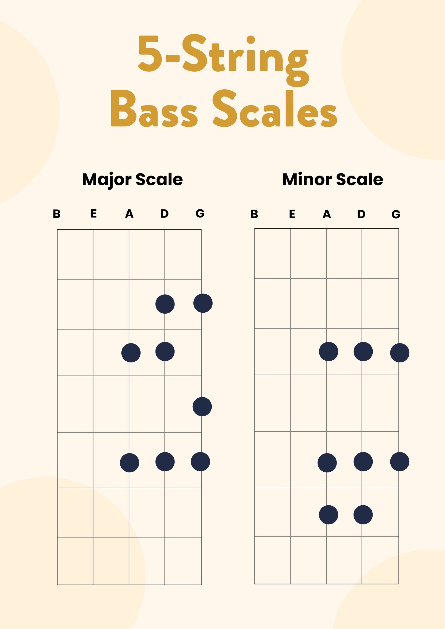 Five String Bass Guitar Scales Chart