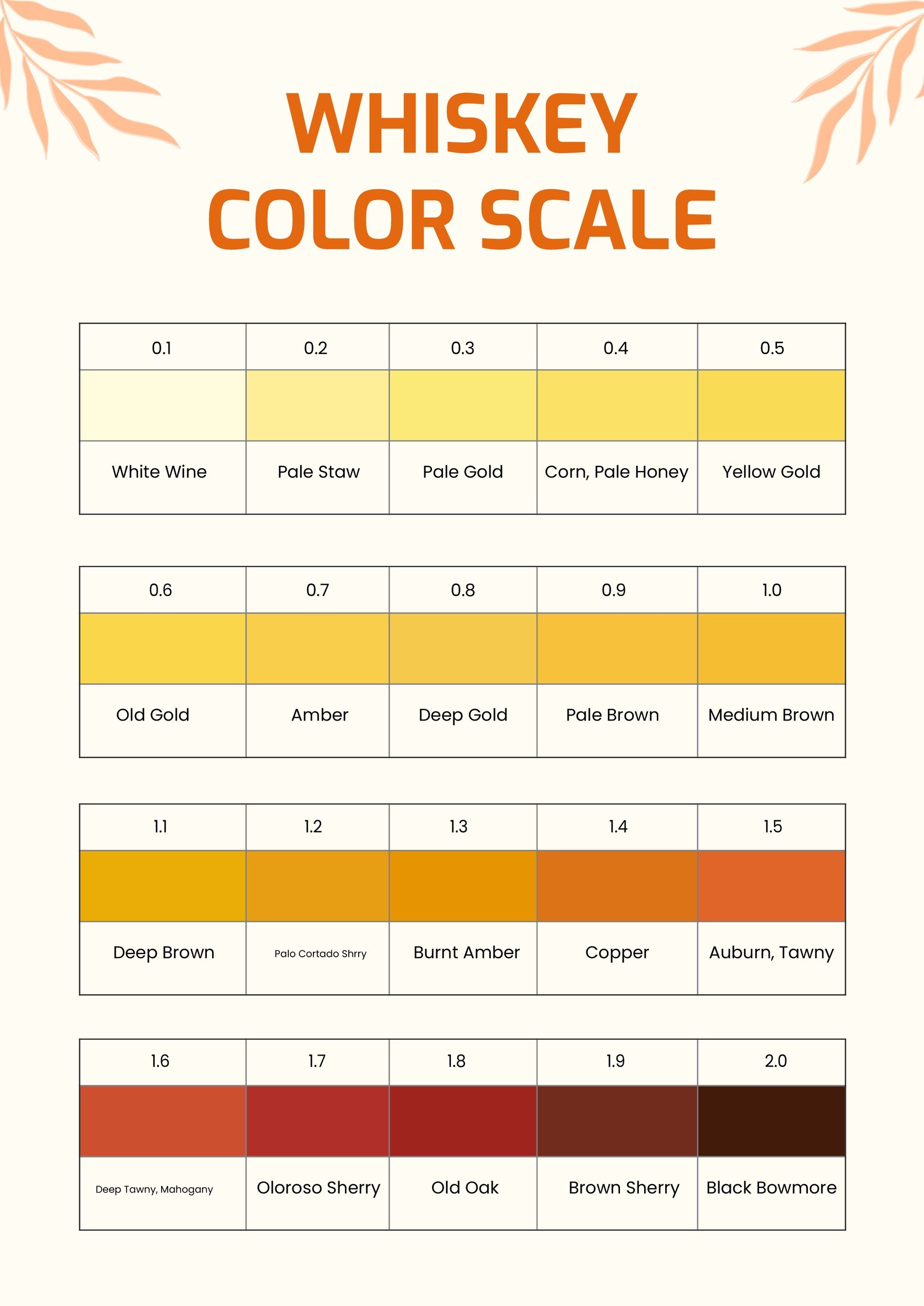 Whiskey Color Scale Chart in PDF, Illustrator