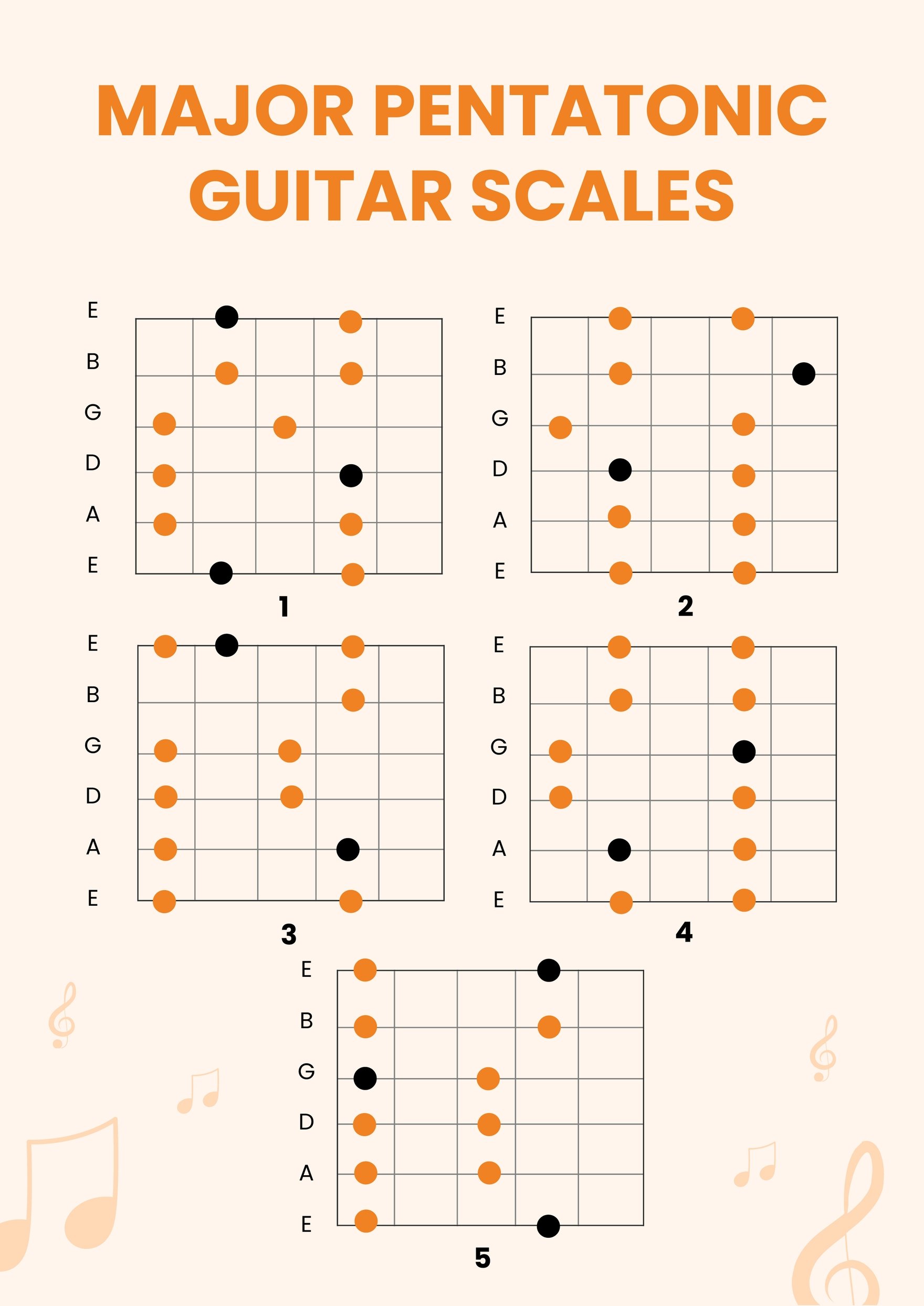 Pentatonic Guitar Scales Chart in PDF, Illustrator