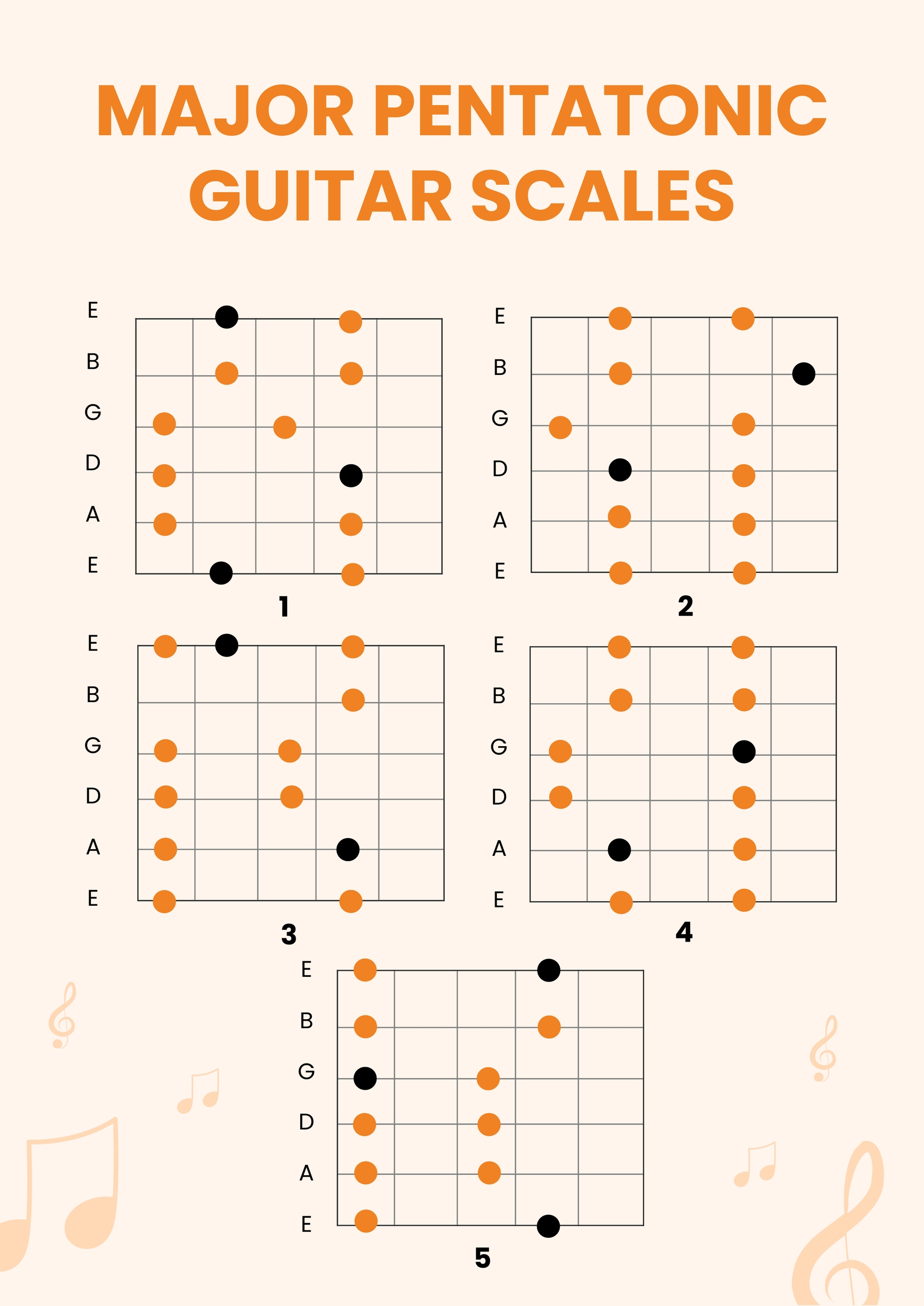 Guitar Pentatonic Scale Chart In Illustrator PDF Download Template