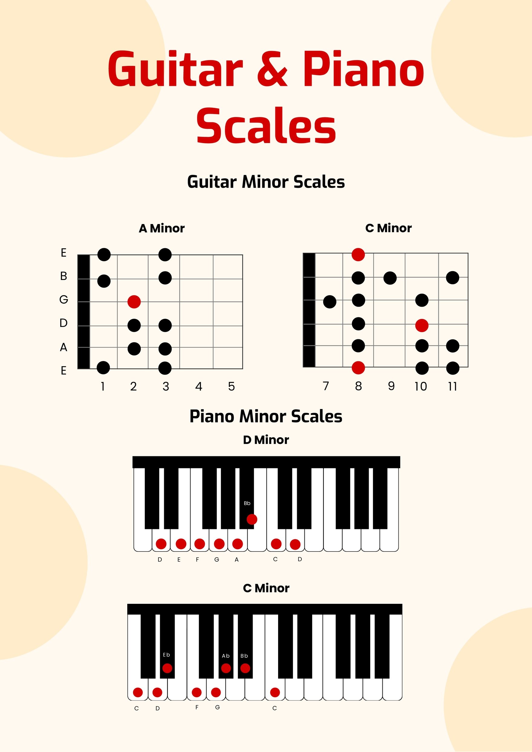 Guitar & Piano Scales Chart in PDF, Illustrator