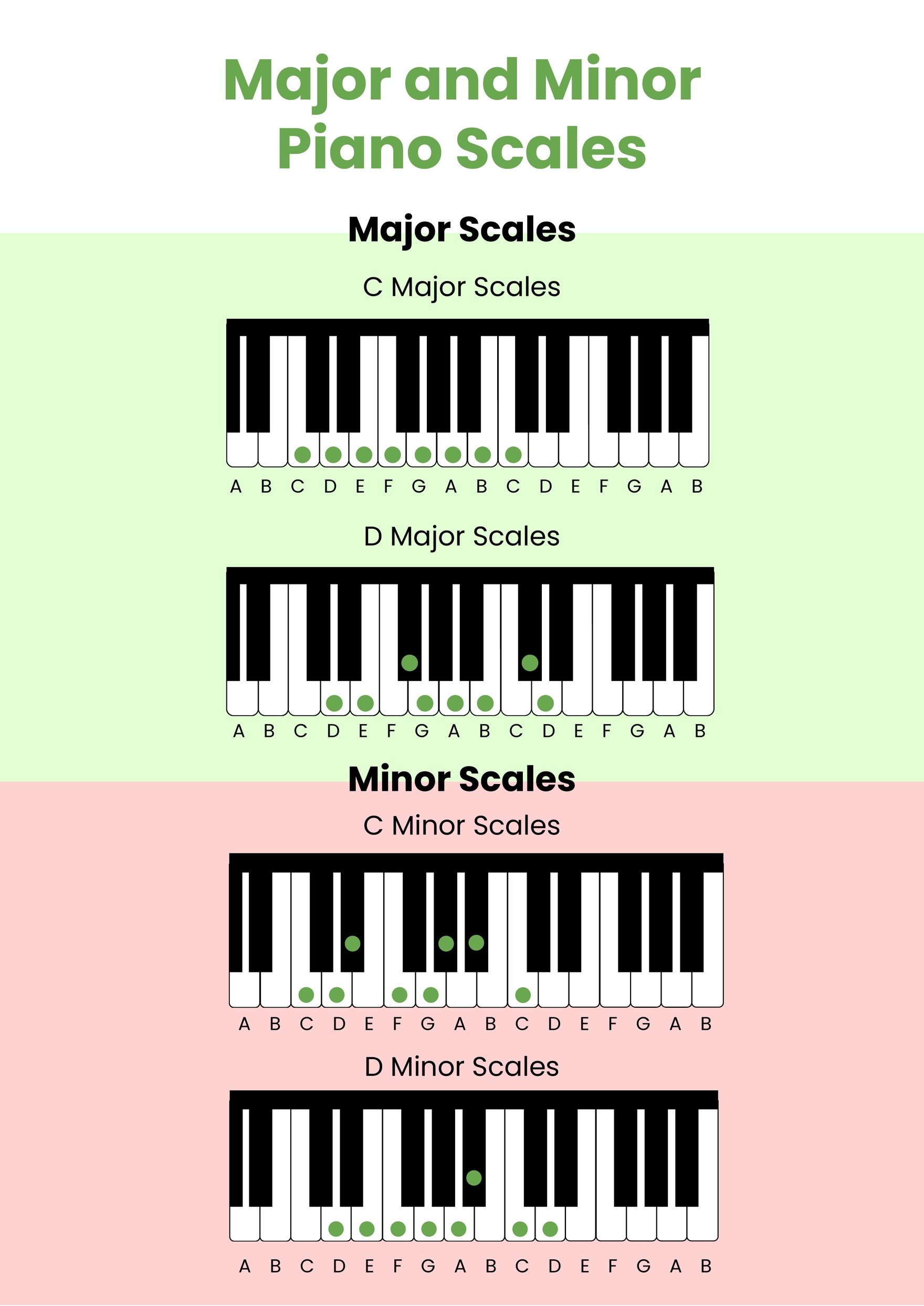 Scale Of A Minor Piano Free Major & Minor Piano Scales Chart - Download in PDF, Illustrator |  Template.net