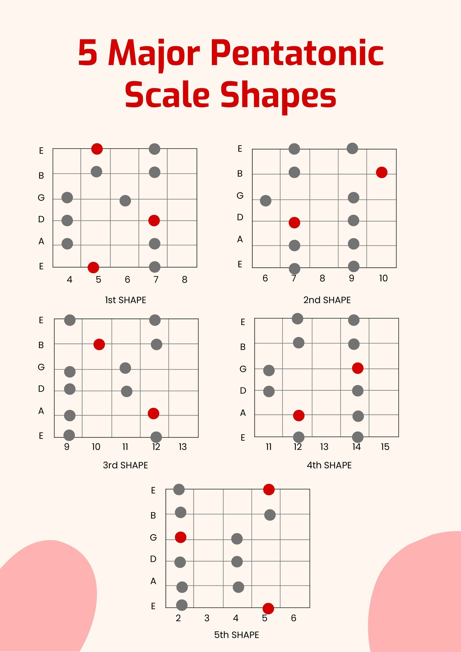Major Scale Shapes Chart in PDF, Illustrator