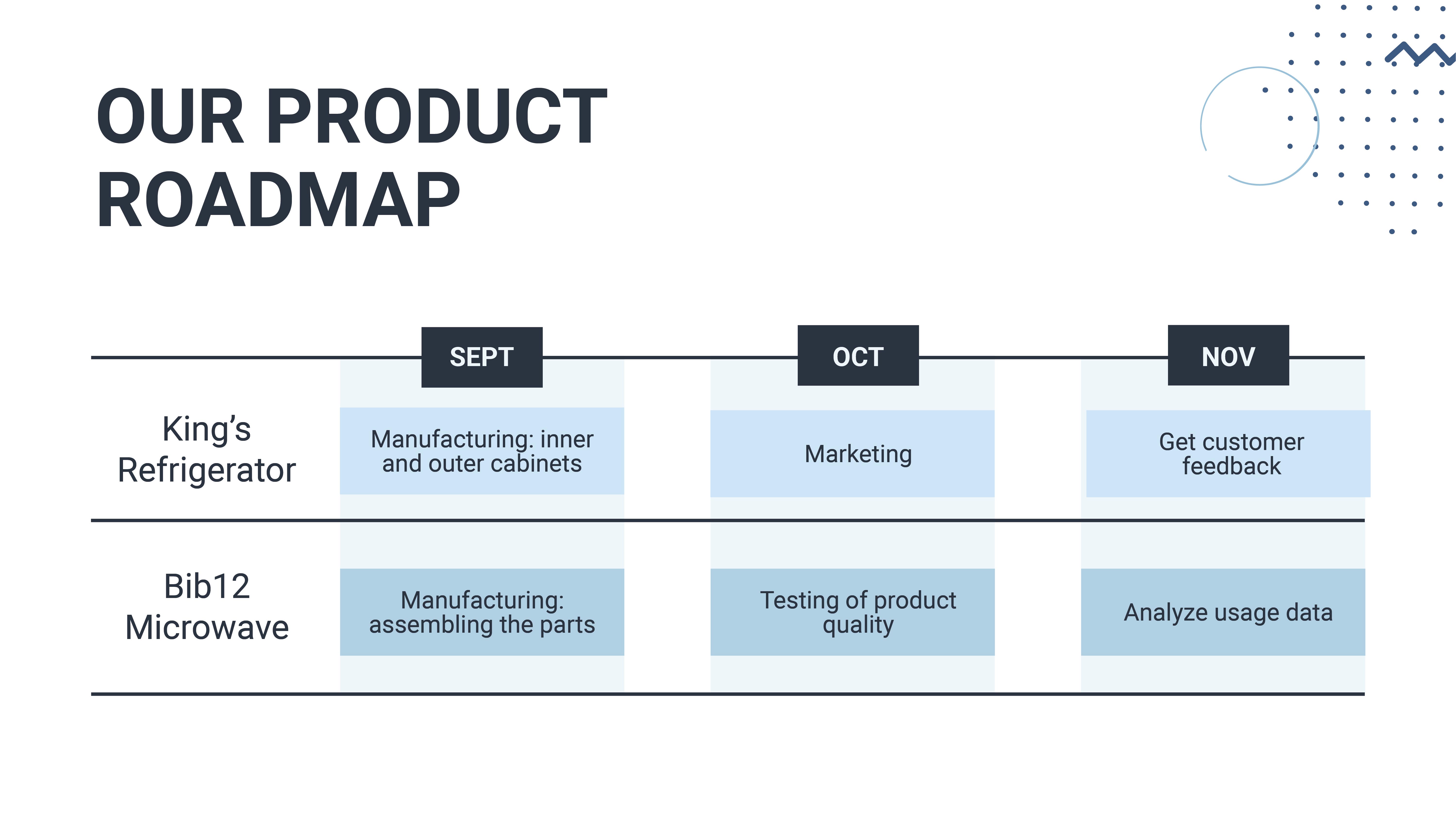 Free Product Roadmap Presentation Template to Edit Online