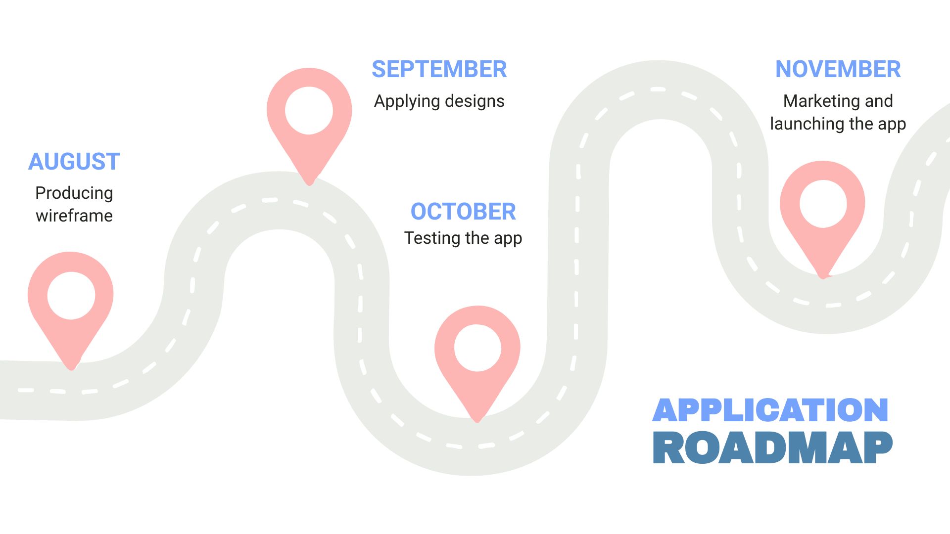 application roadmap presentation