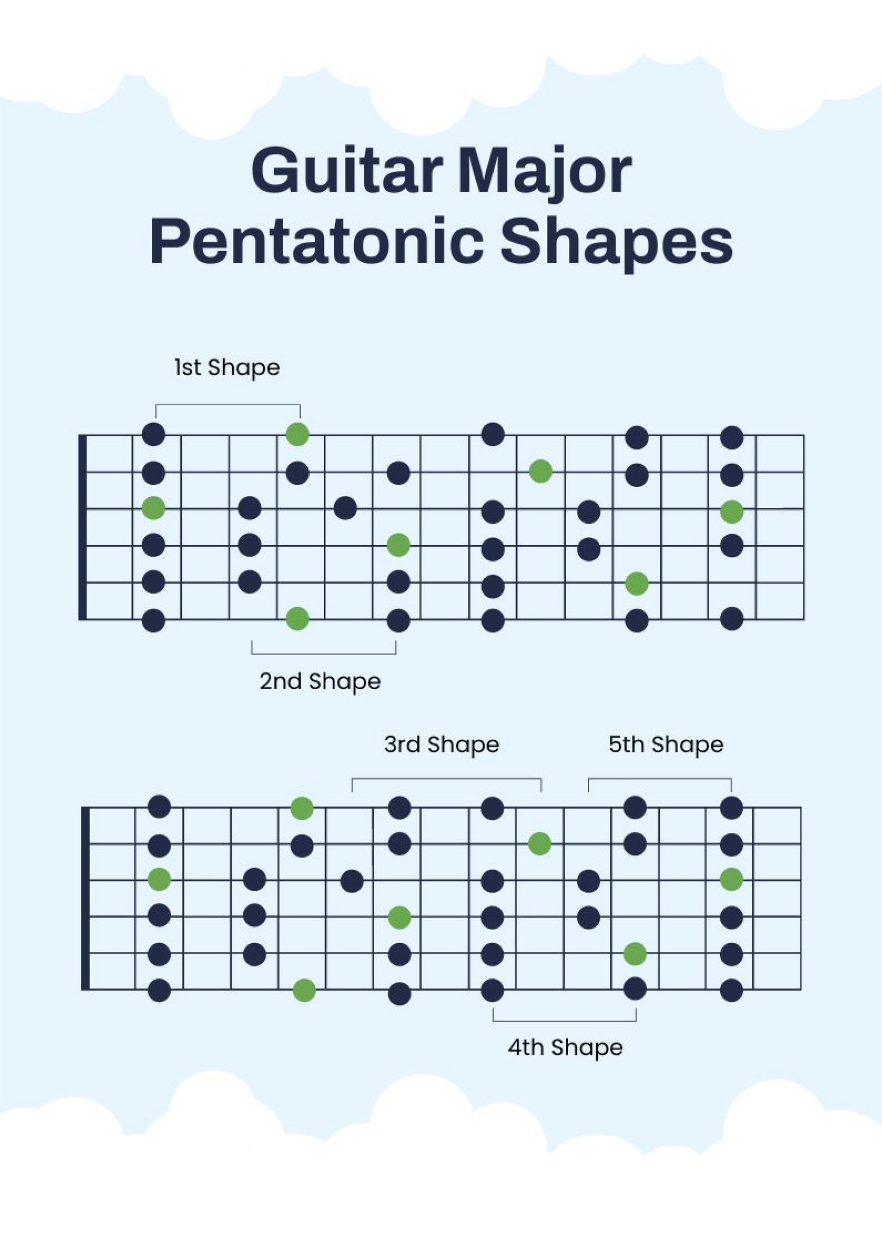 Guitar Major Pentatonic Scale 5 Shapes Chart in PDF, Illustrator