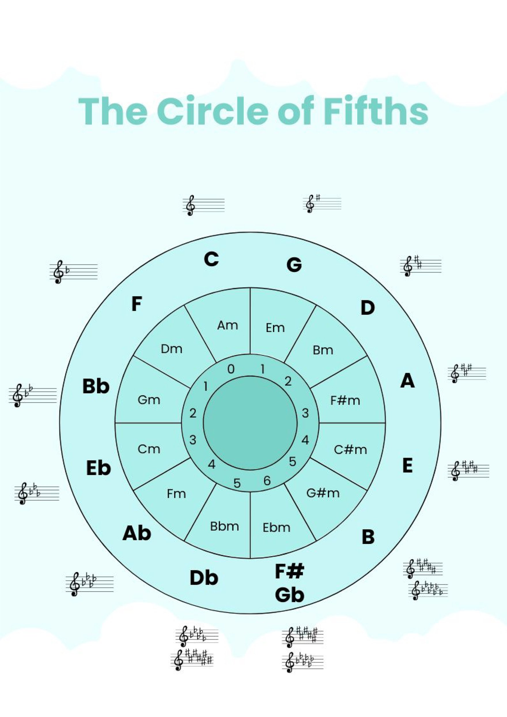 Circle Of Fifths Extended Chart in PDF, Illustrator
