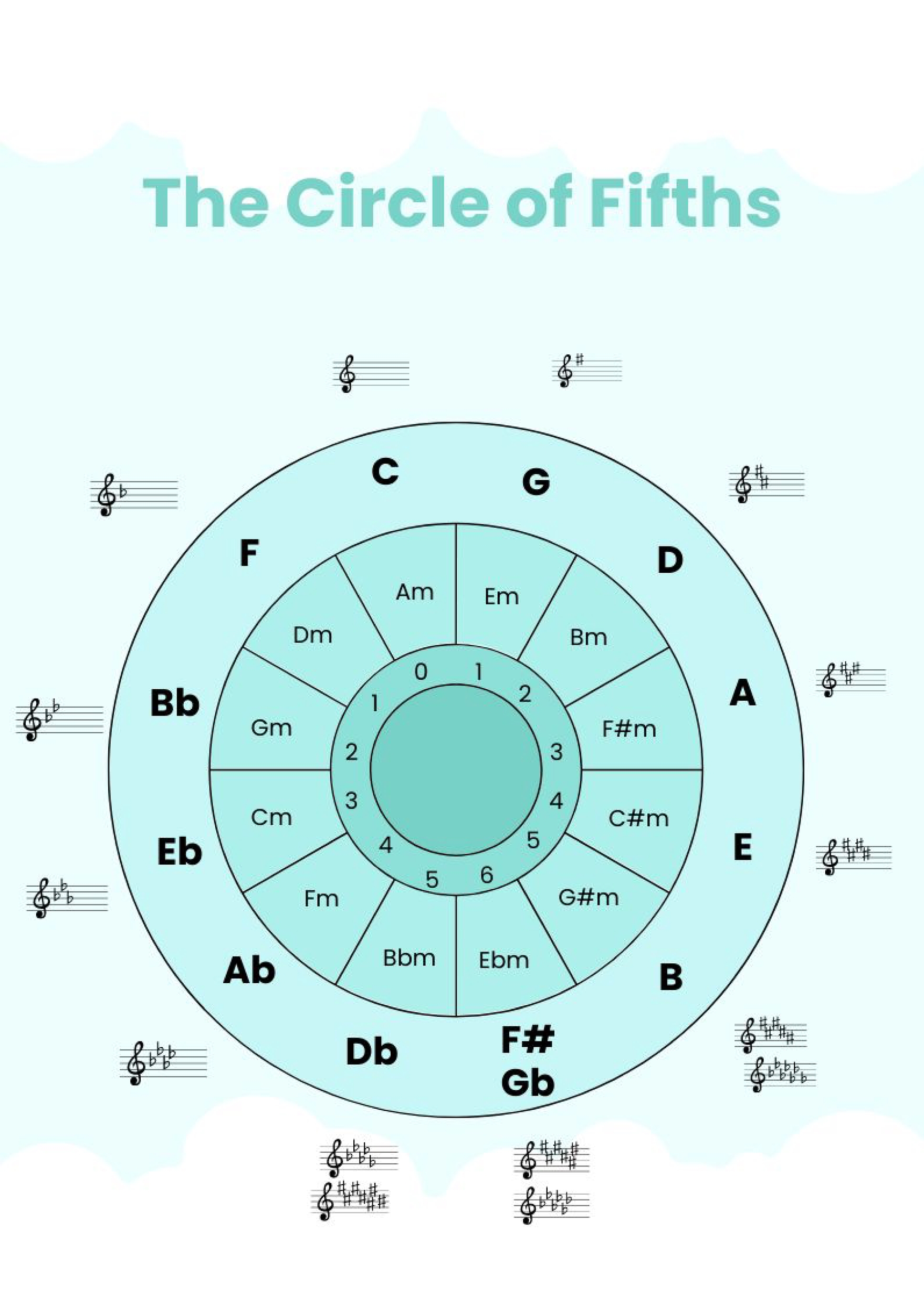 Printable Circle Of Fifths Blank Worksheetfree Printable Graph Printable Circle Of Fifths Blank Worksheetfree Printable Graph