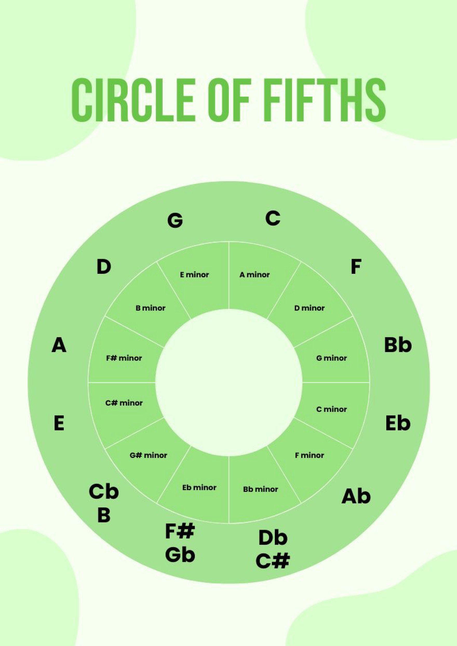 Circle Of Fifths Chart in PDF, Illustrator