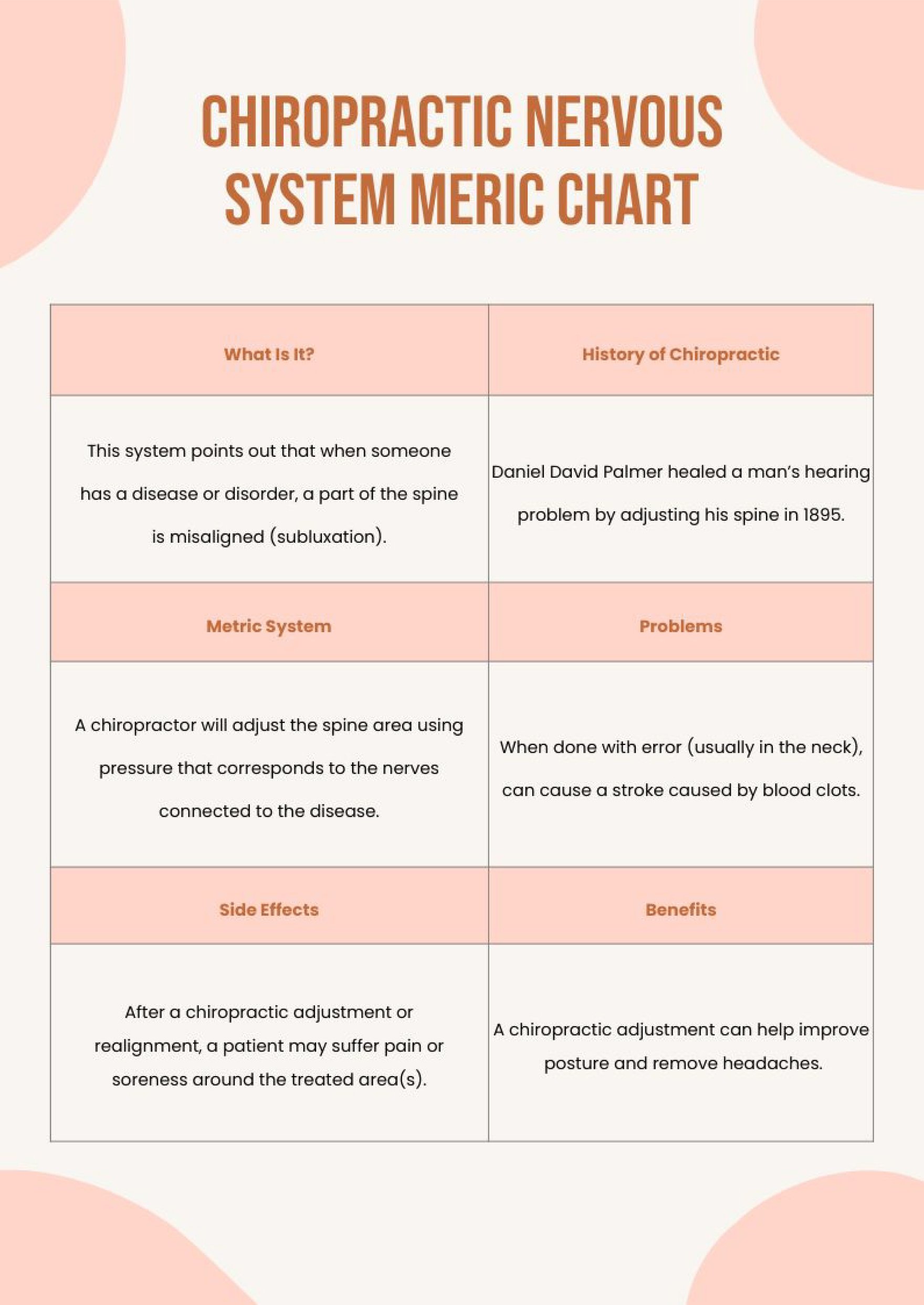 Chiropractic Nervous System Meric Chart