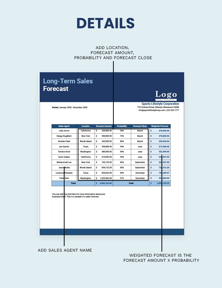 Long-term Sales Forecast Template - Google Sheets, Excel | Template.net