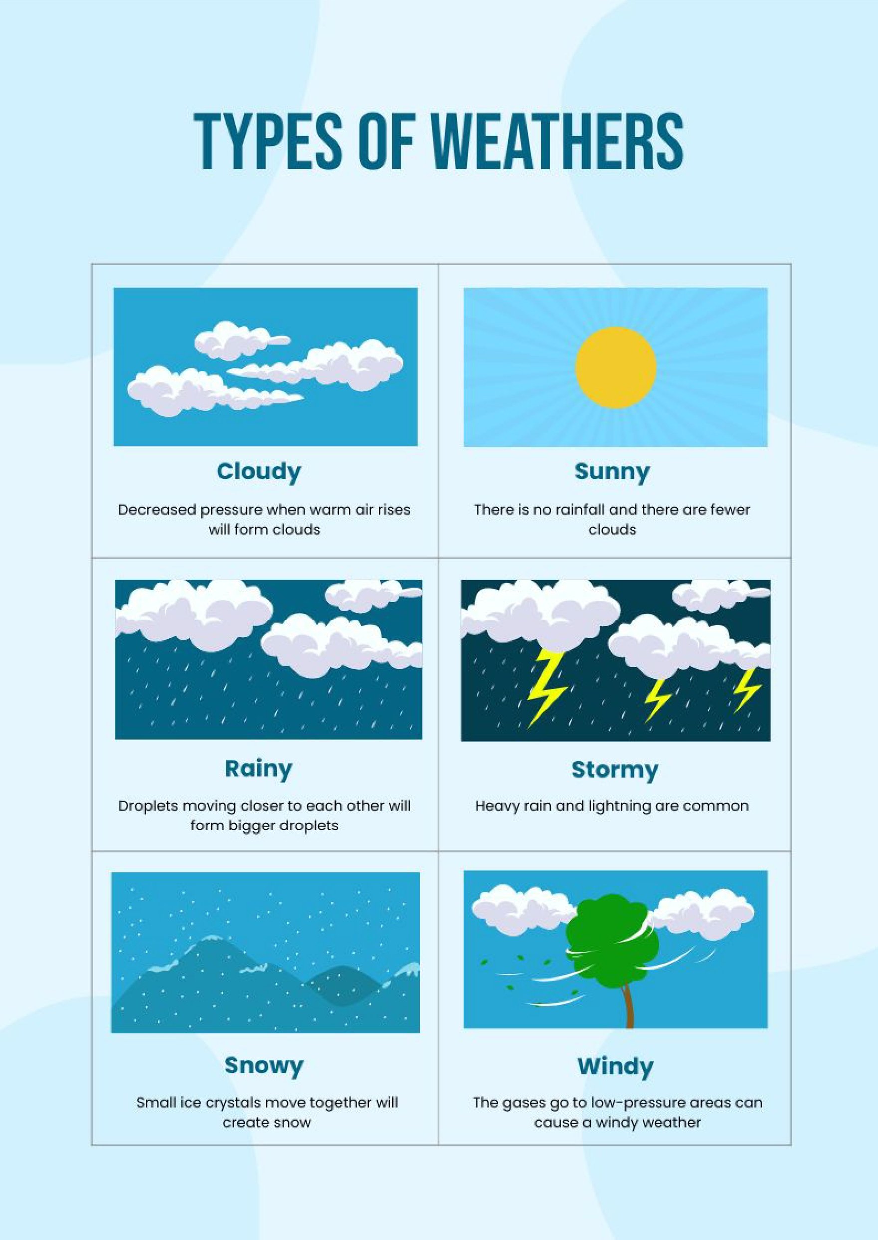 Weather Chart in PDF, Illustrator
