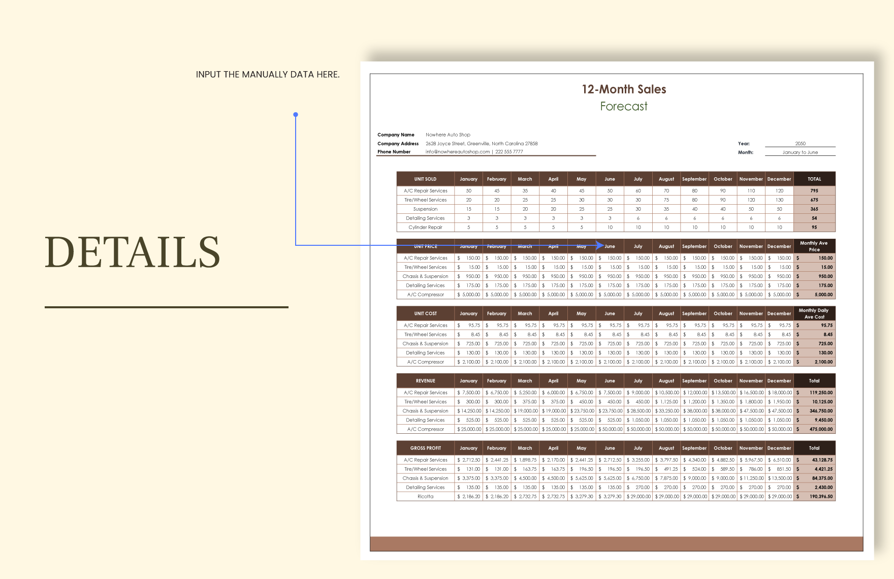 12month Sales Forecasting Template Download in Excel, Google Sheets
