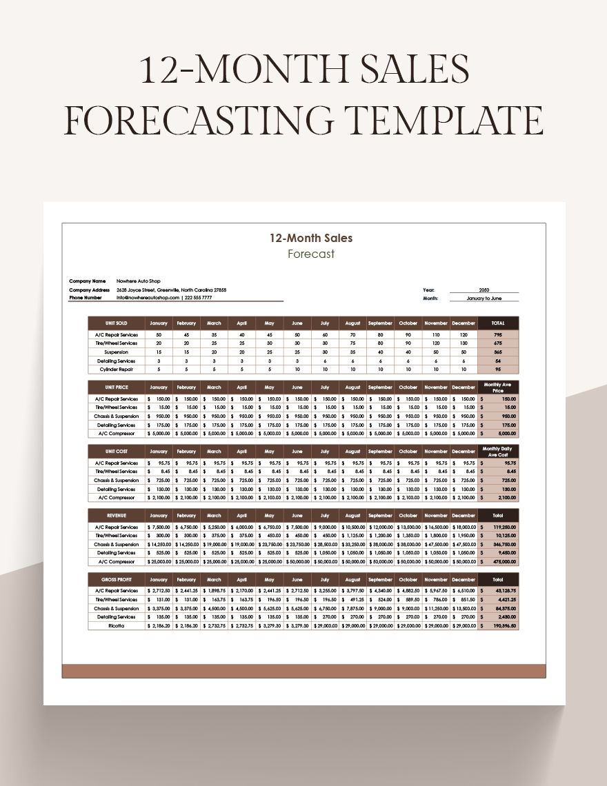 Product Sales And Profit Forecasting Template Google Sheets, Excel