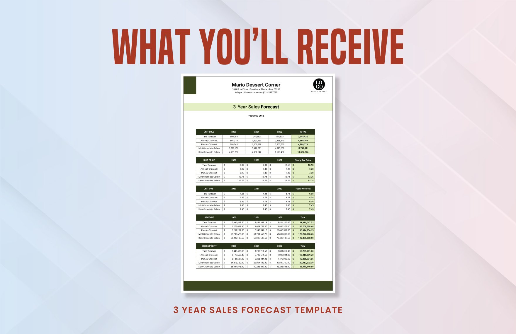 3-year Sales Forecast Template