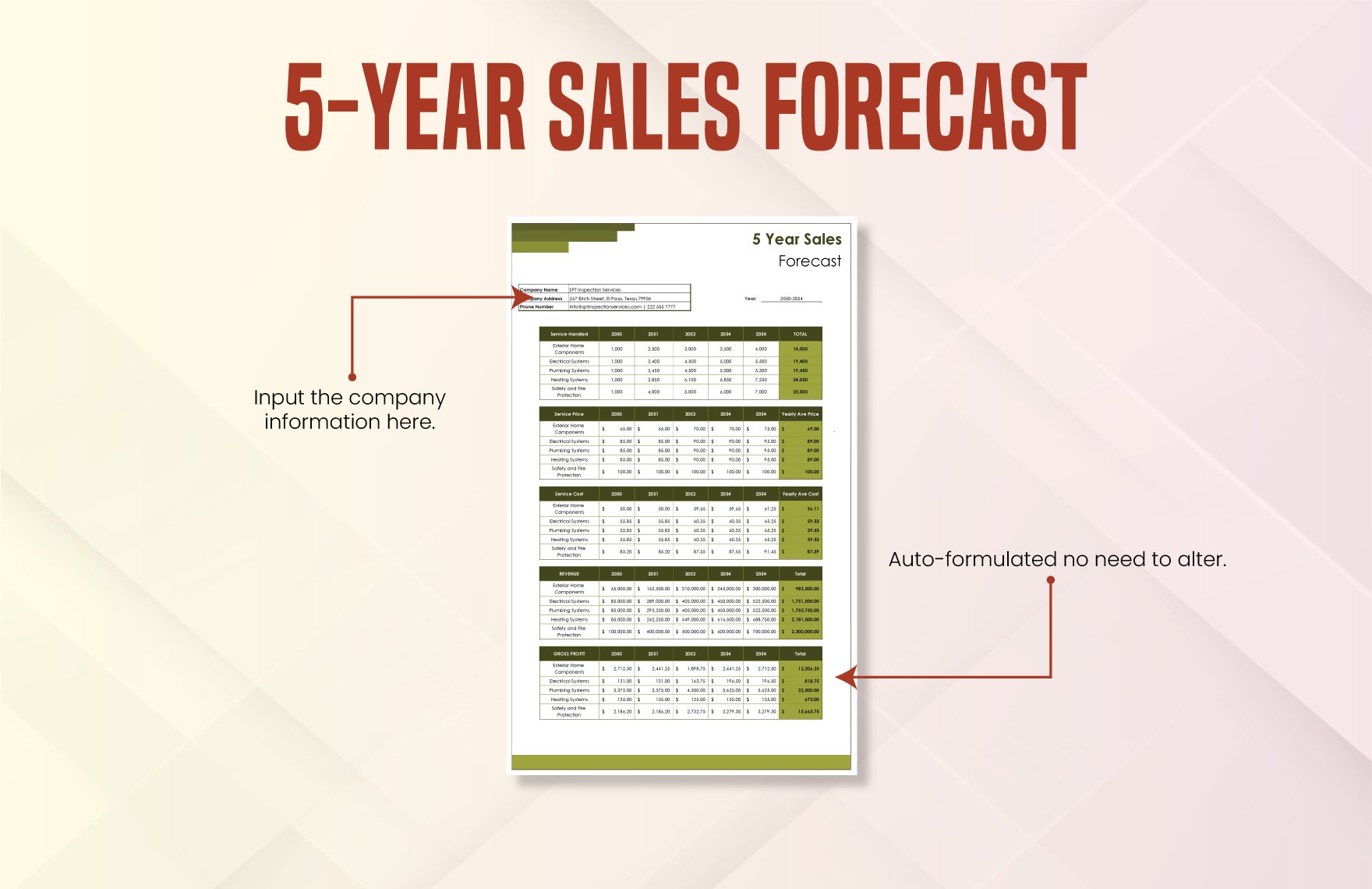 5-year Sales Forecast Template