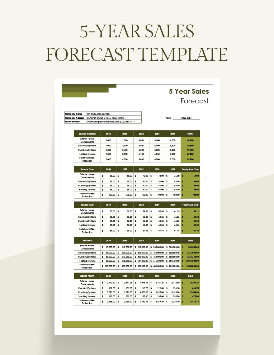 5year Sales Forecast Template Google Sheets, Excel