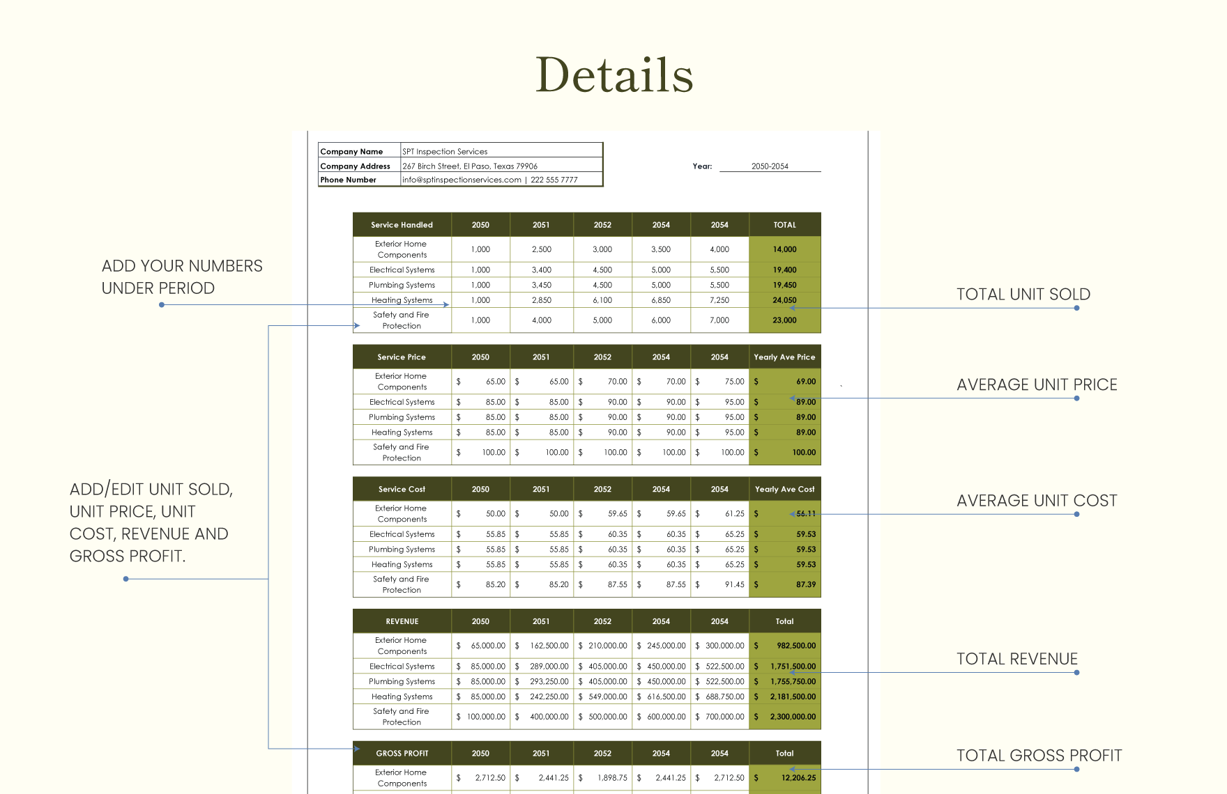 5-year Sales Forecast Template