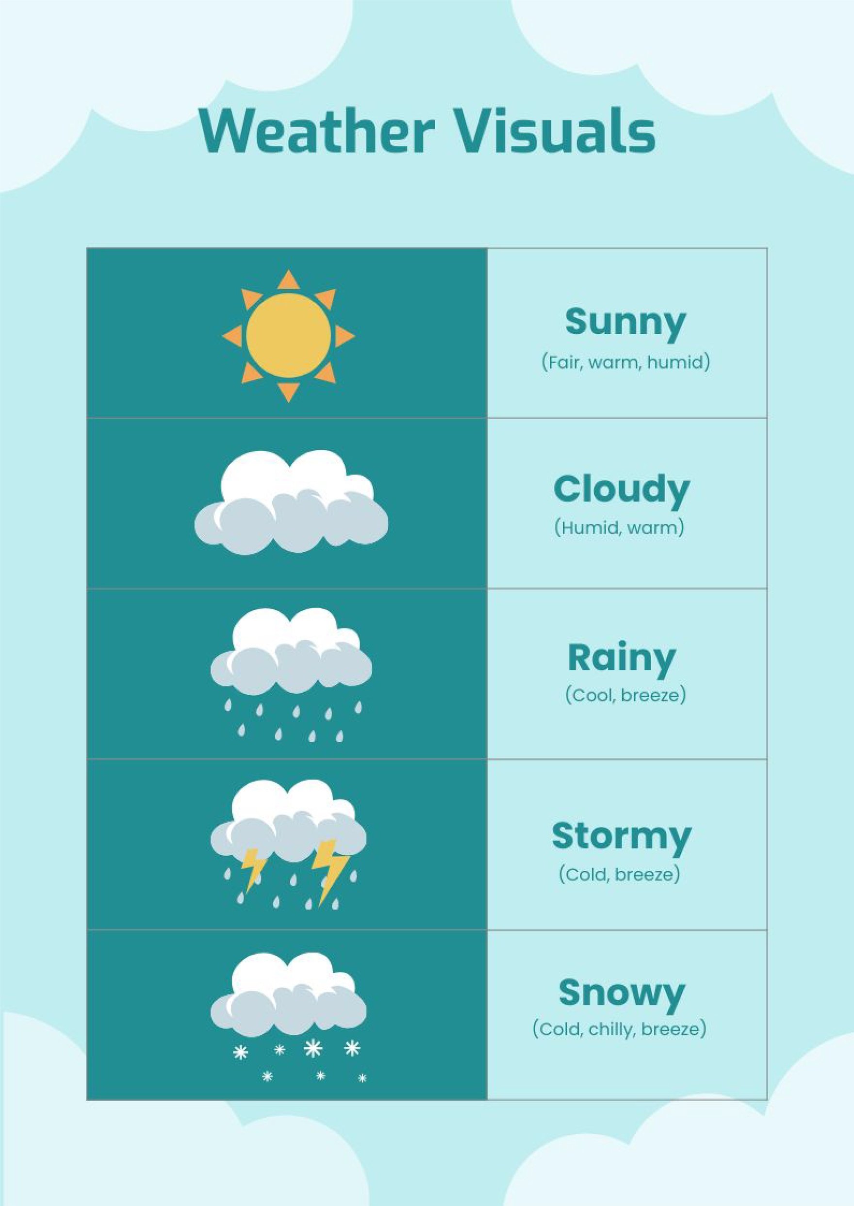 Kindergarten Weather Chart