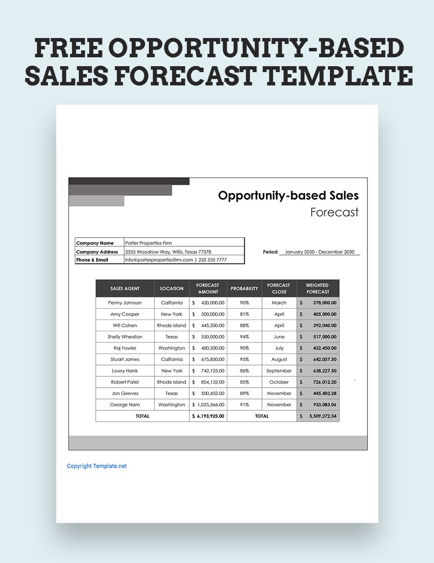 Free Opportunity based Sales Forecast Template Google Sheets Excel