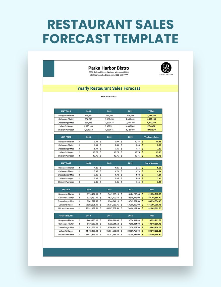 Restaurant Sales Forecast Template Google Sheets, Excel