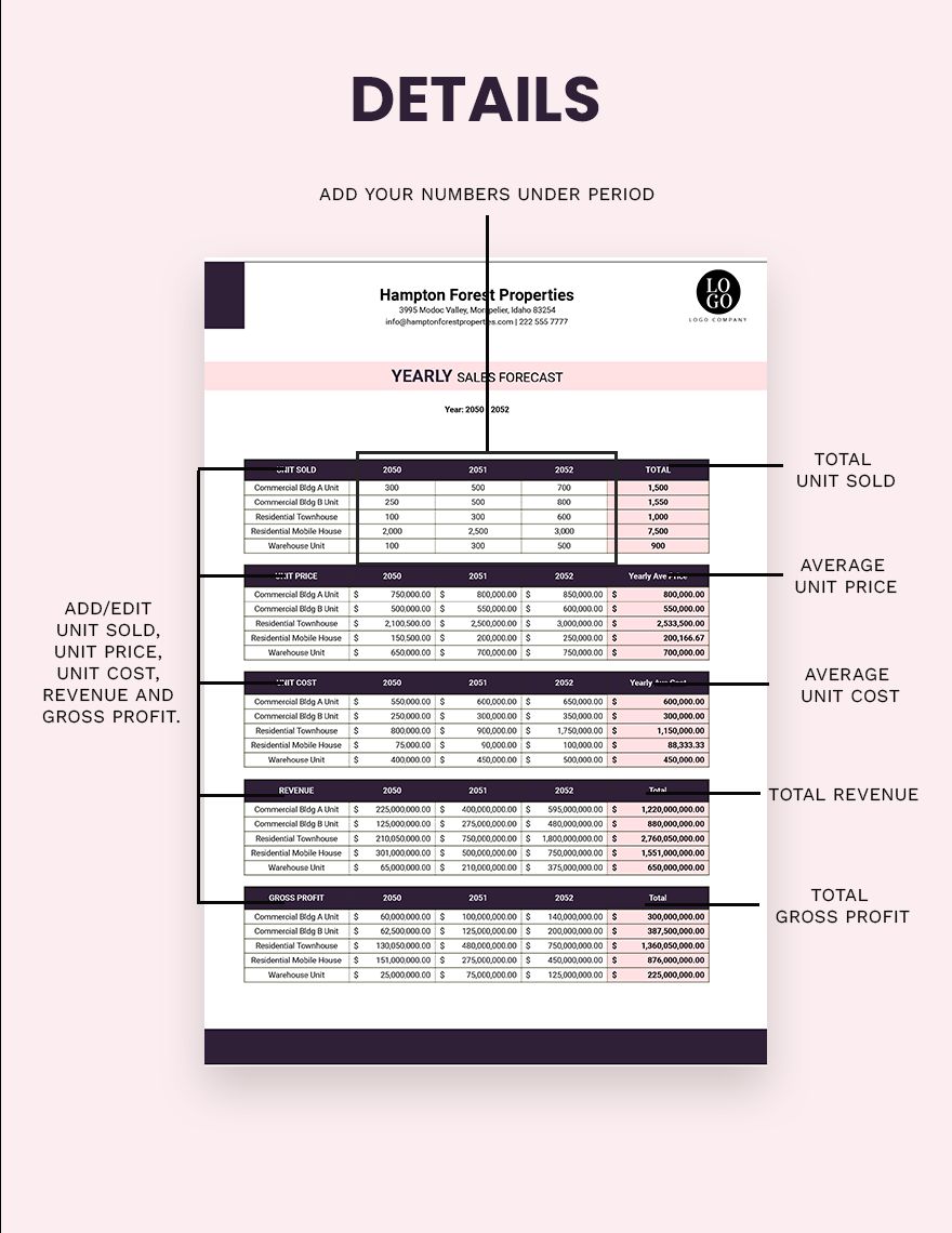 Real Estate Sales Forecast Template Google Sheets, Excel