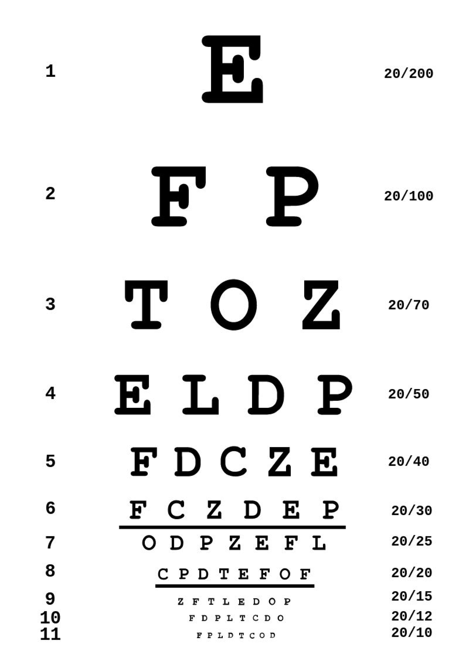 Snellen Test Letters Chart Pdf - Infoupdate.org