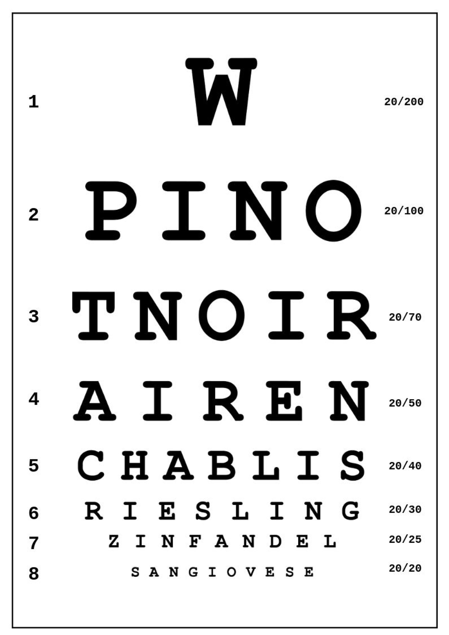 Wine Eye Chart Sign