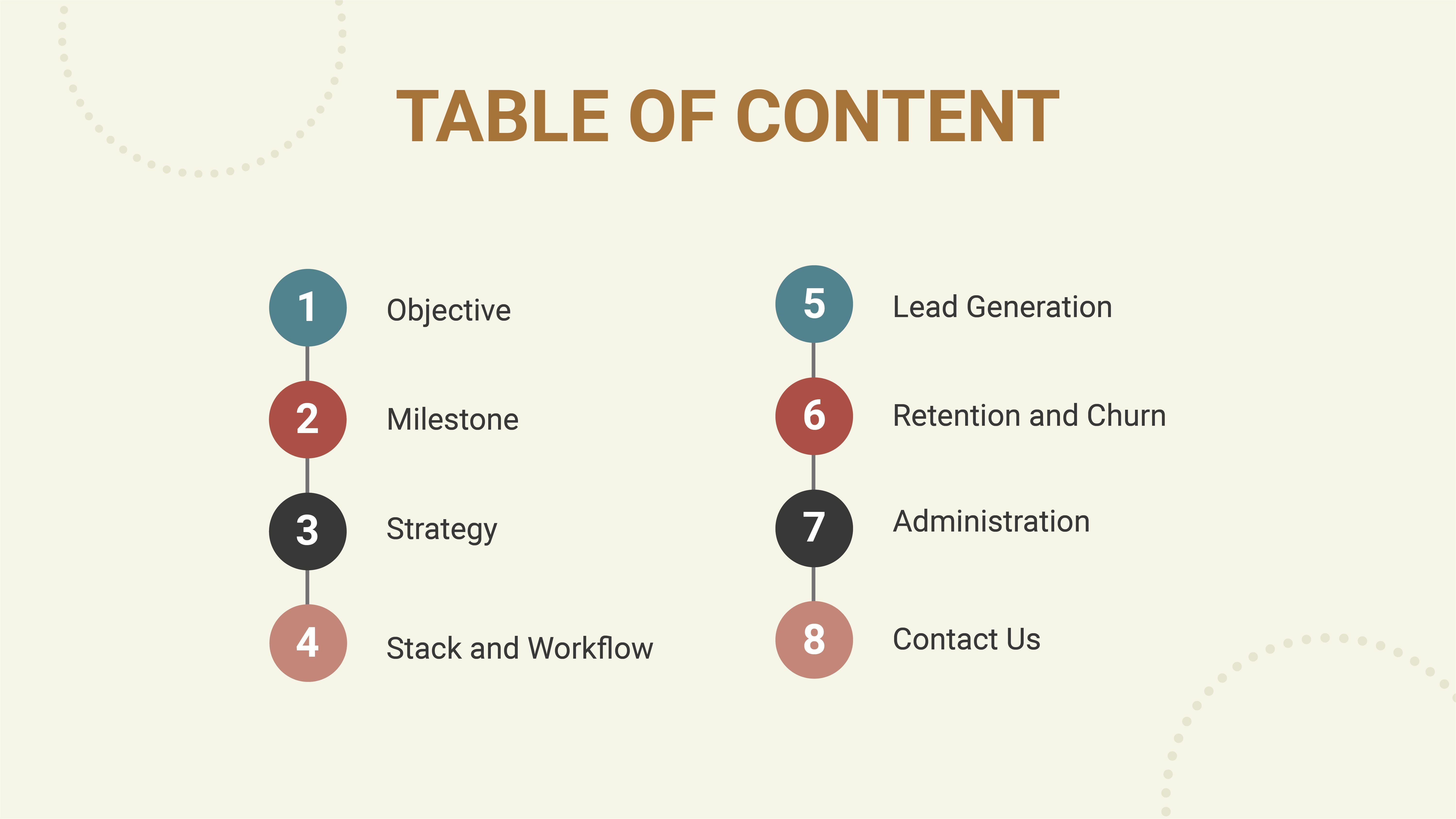 sales roadmap presentation