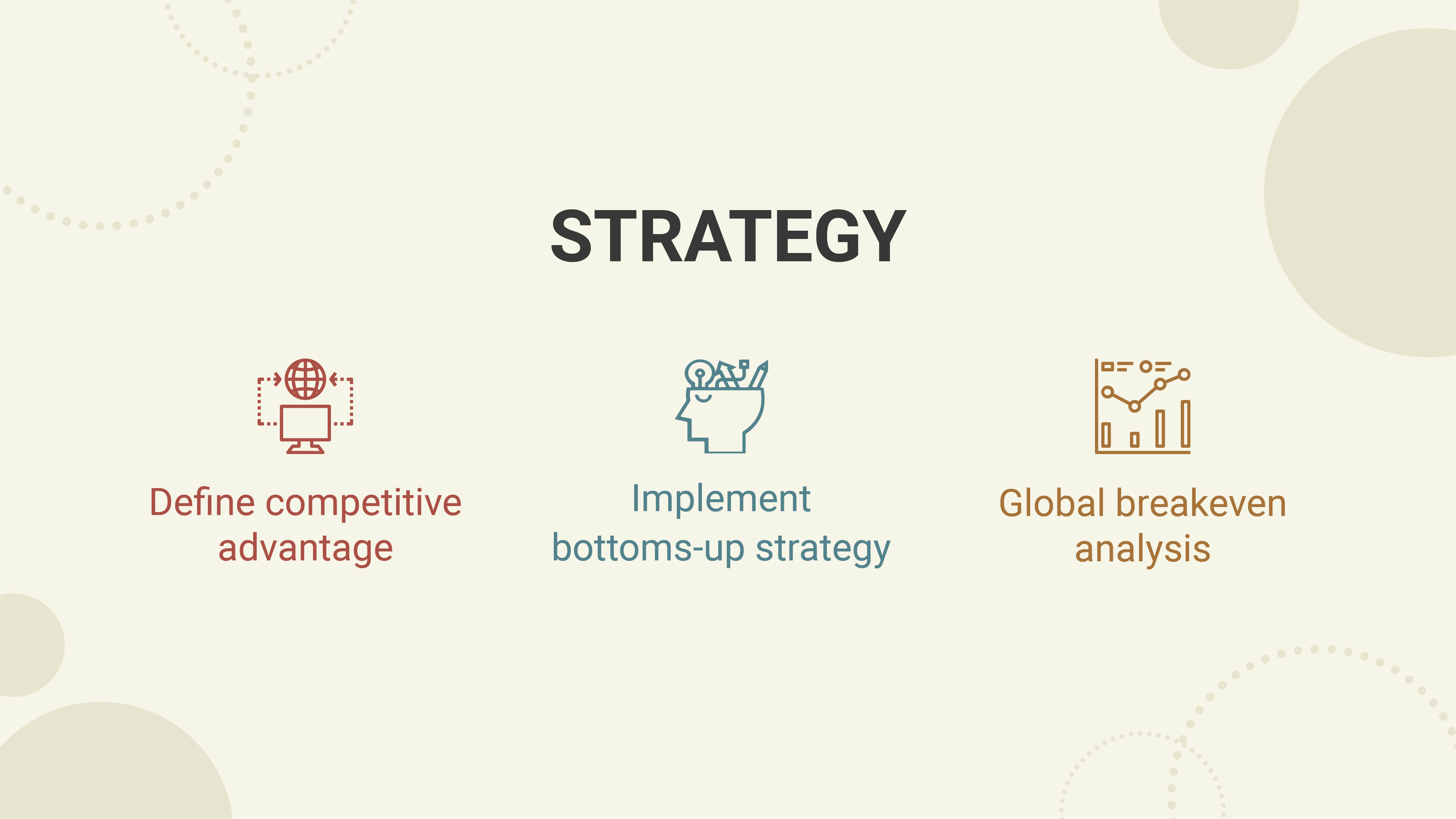 Sales Roadmap Presentation Template - Download in PDF, PowerPoint ...