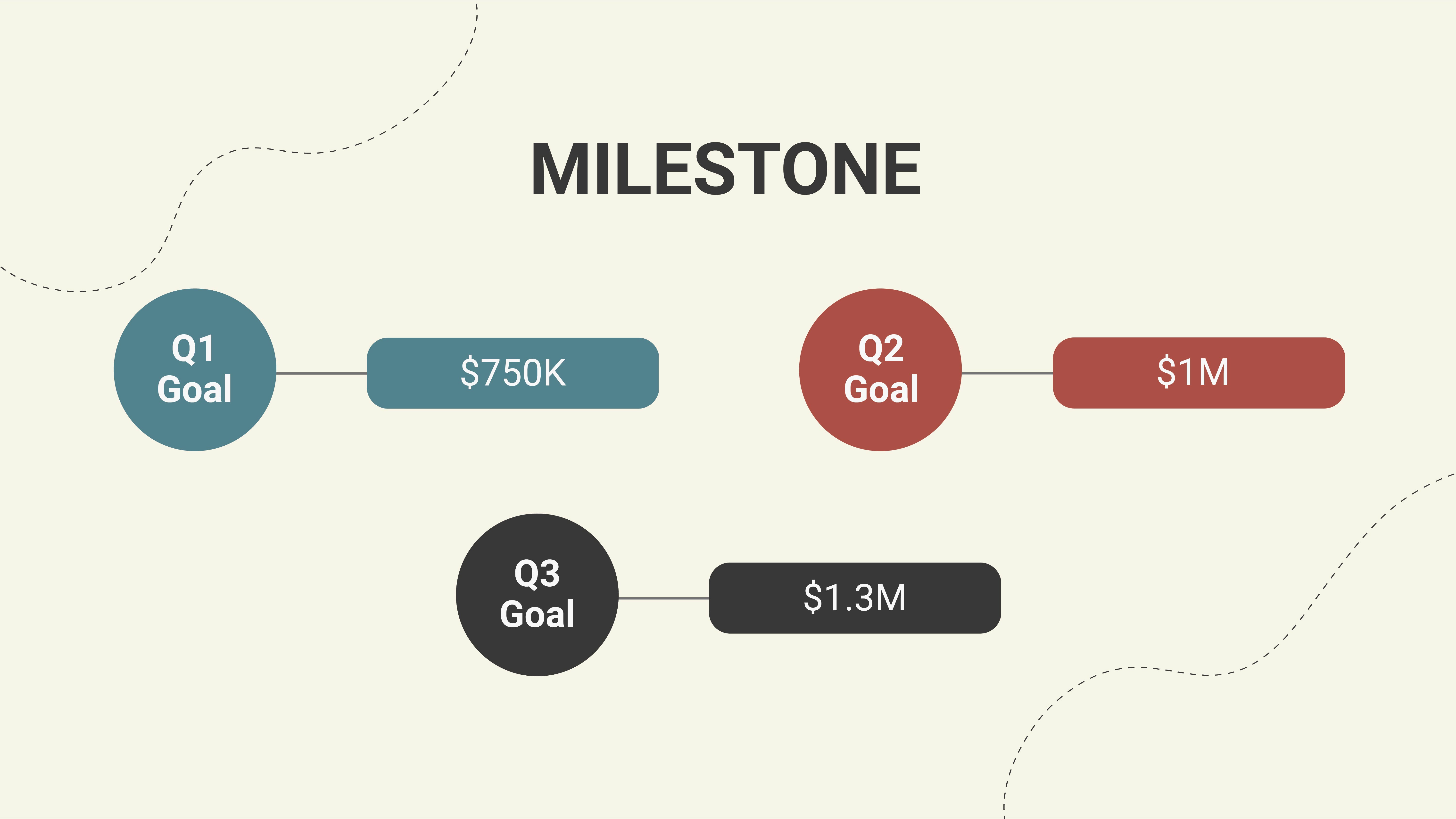 sales roadmap presentation