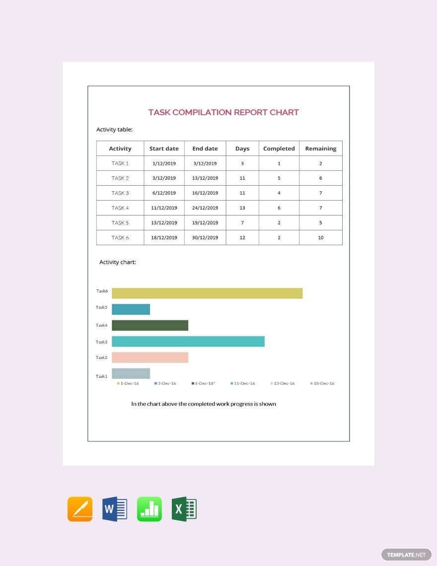 Task Compilation Report Chart Template