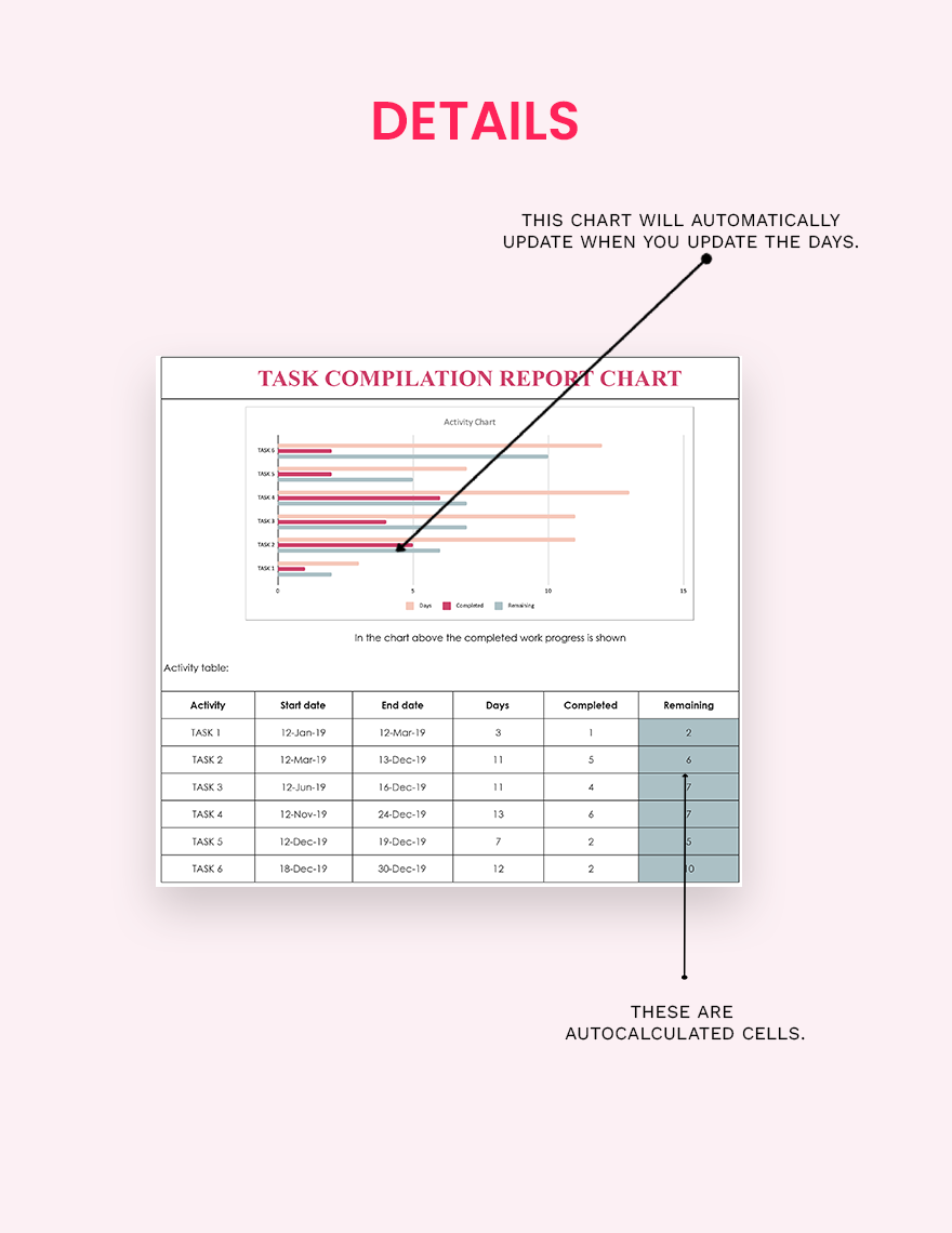 Task Compilation Report Chart Template Google Sheets, Excel, Word