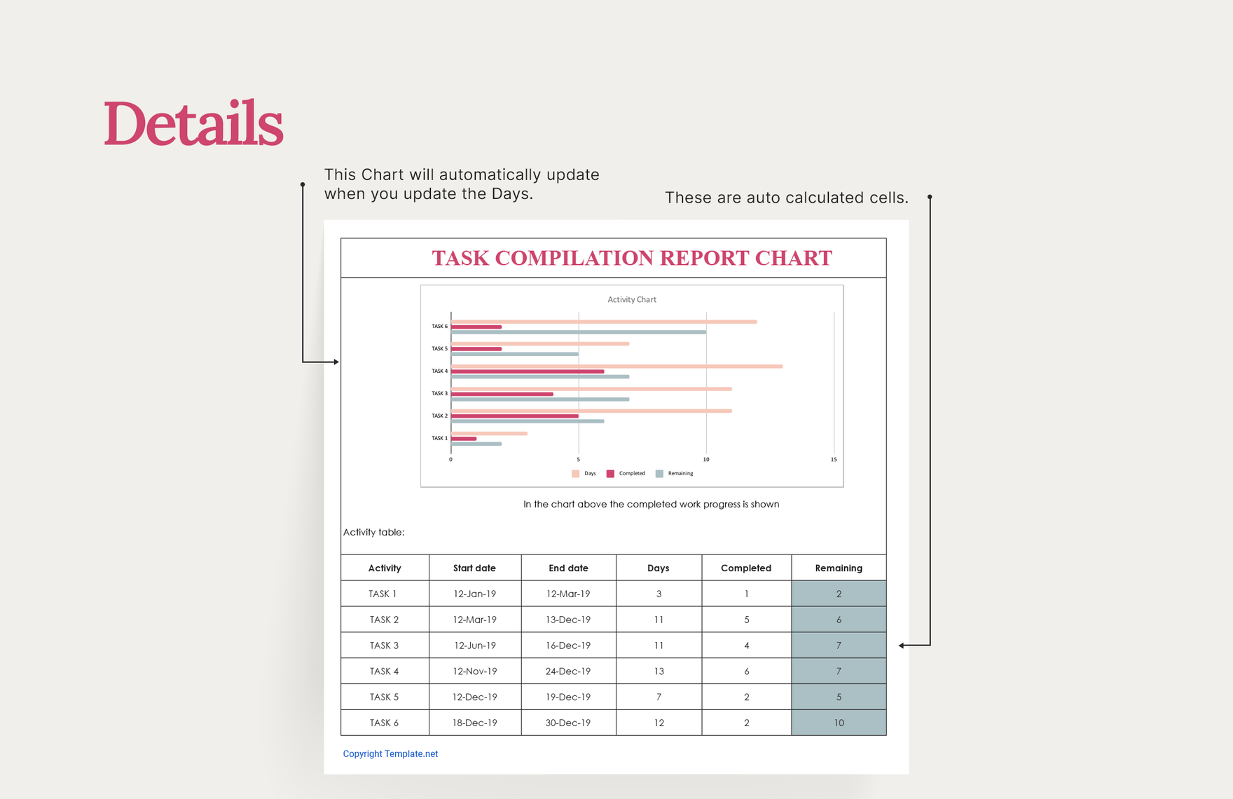 Task Compilation Report Chart Template