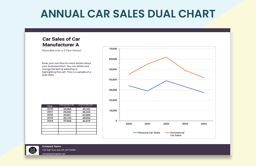 annual-car-sales-dual-chart-google-sheets-excel-template