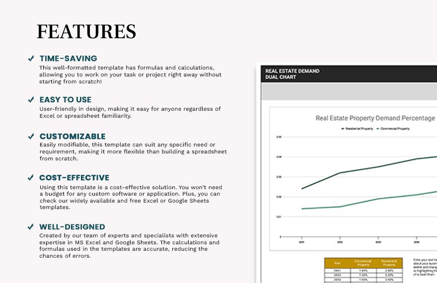 Real Estate Demand Dual Chart Google Sheets, Excel