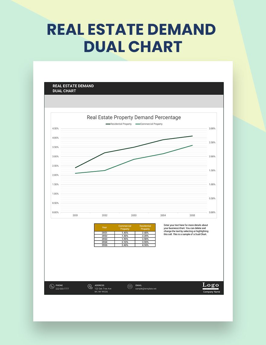 B2c Business Revenue Dual Chart Google Sheets, Excel