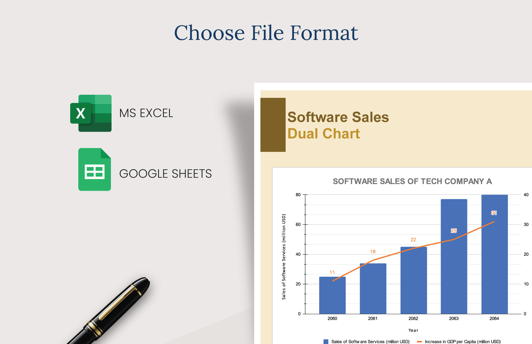 Software Sales Dual Chart
