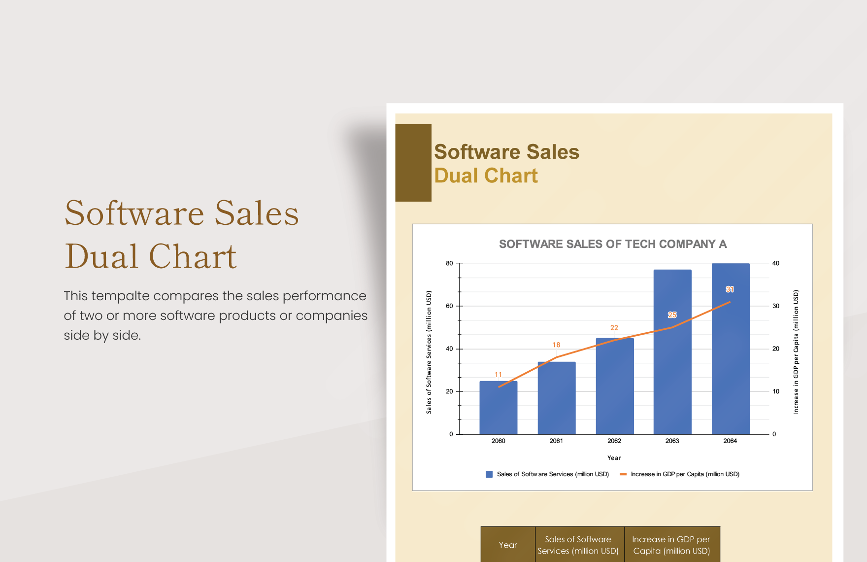 Software Sales Dual Chart