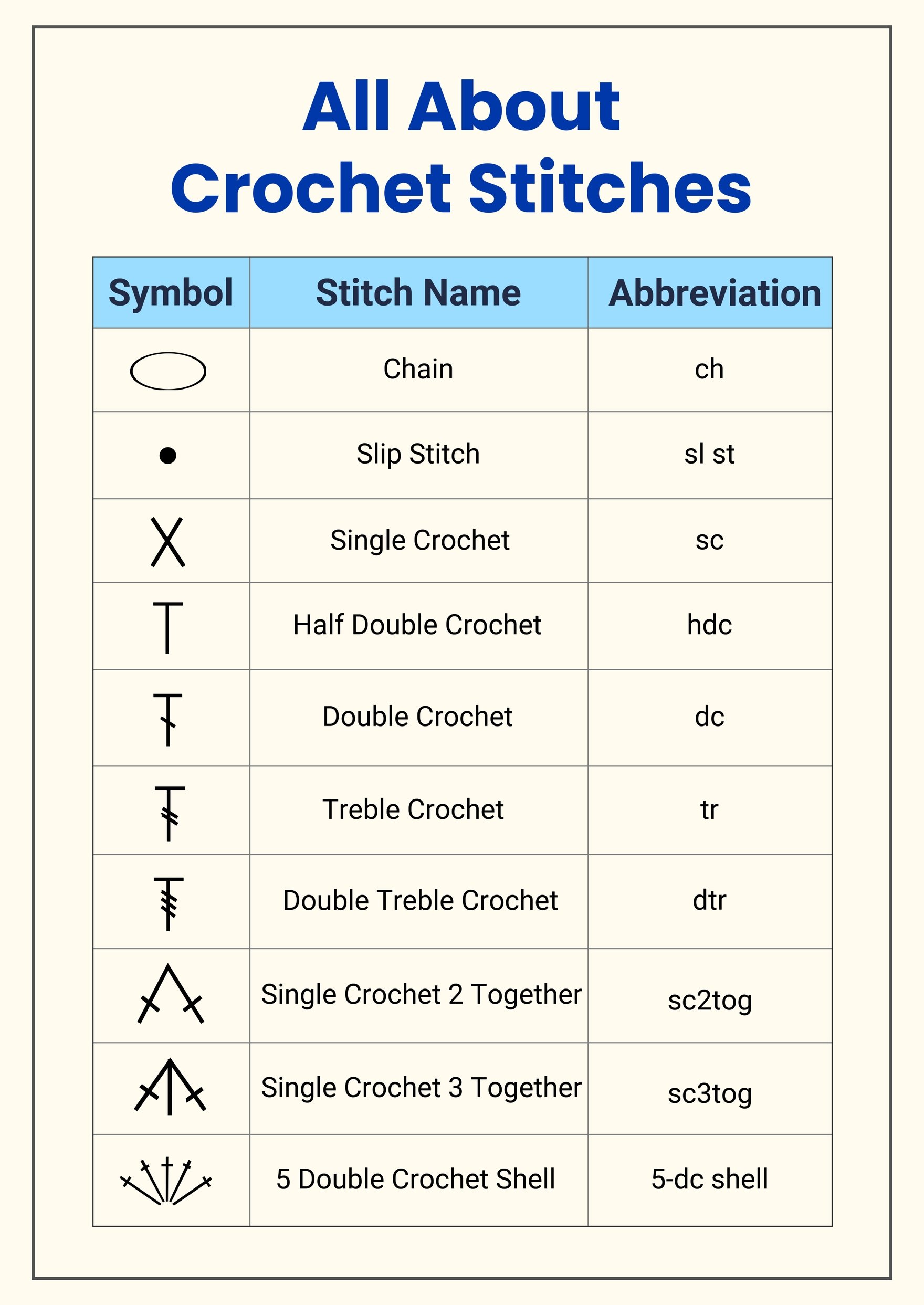 All About Crochet Reference Chart in PDF, Illustrator