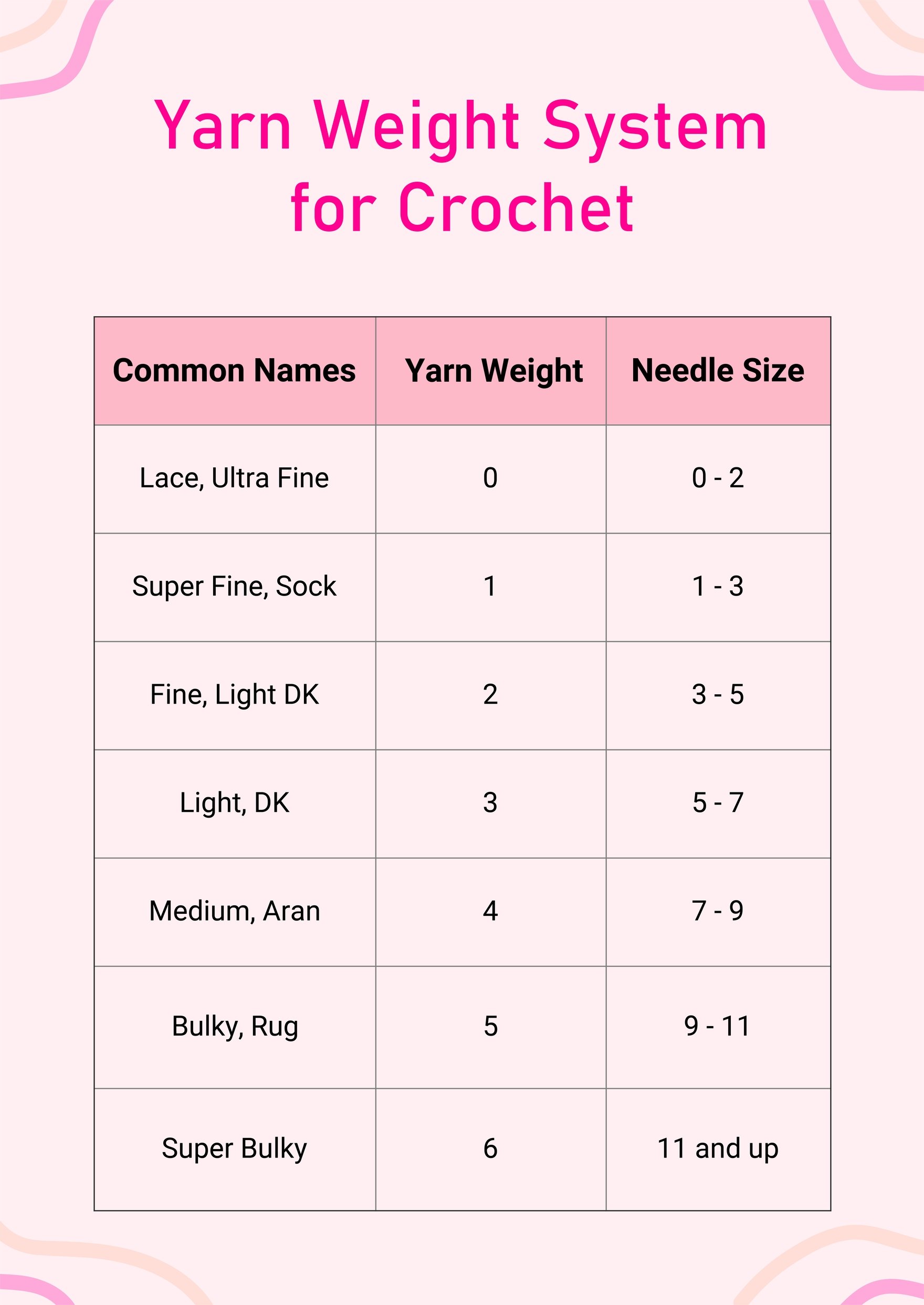 Yarn Weight Chart For Crochet in PDF, Illustrator