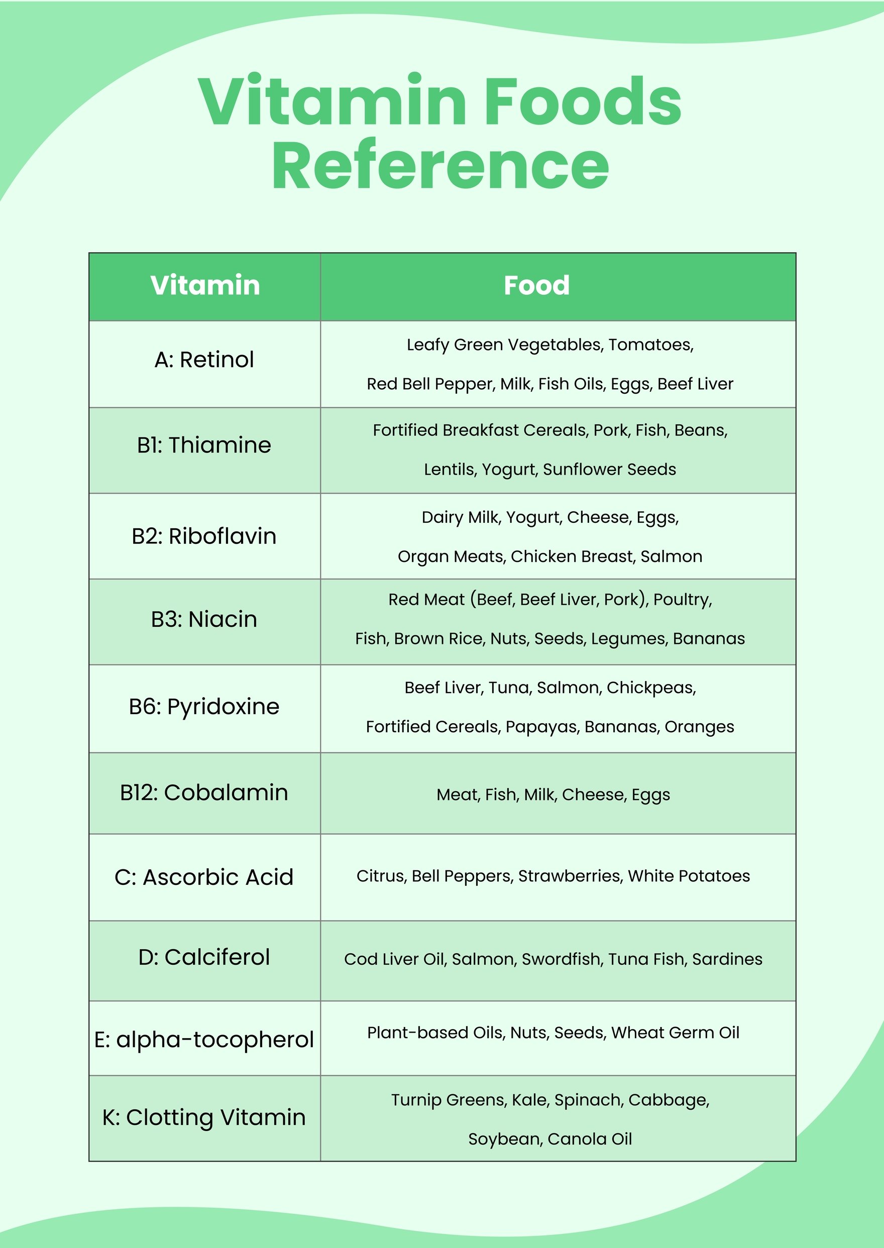 Vitamin Foods Reference Chart
