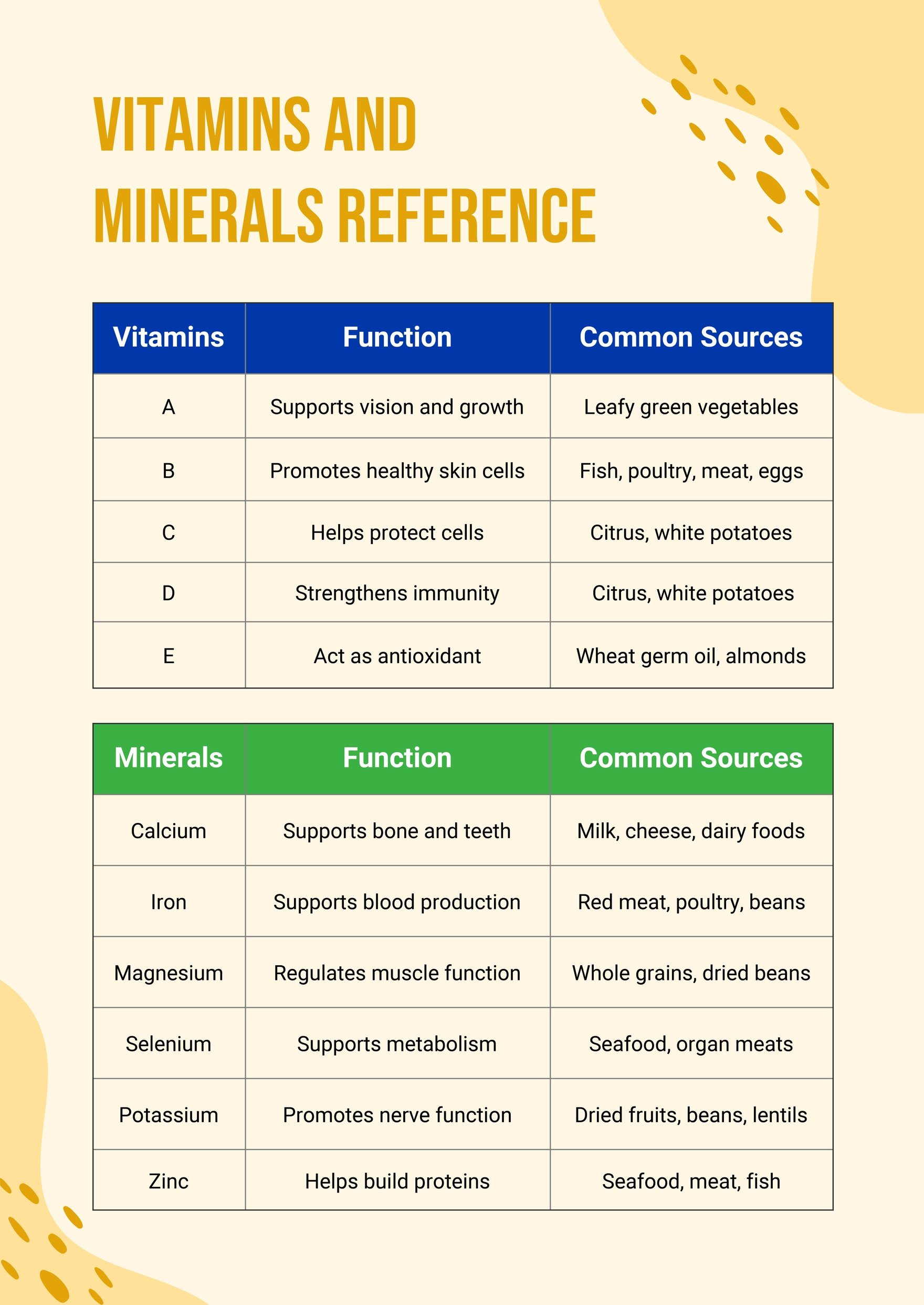Vitamins And Minerals Chart in PDF, Illustrator