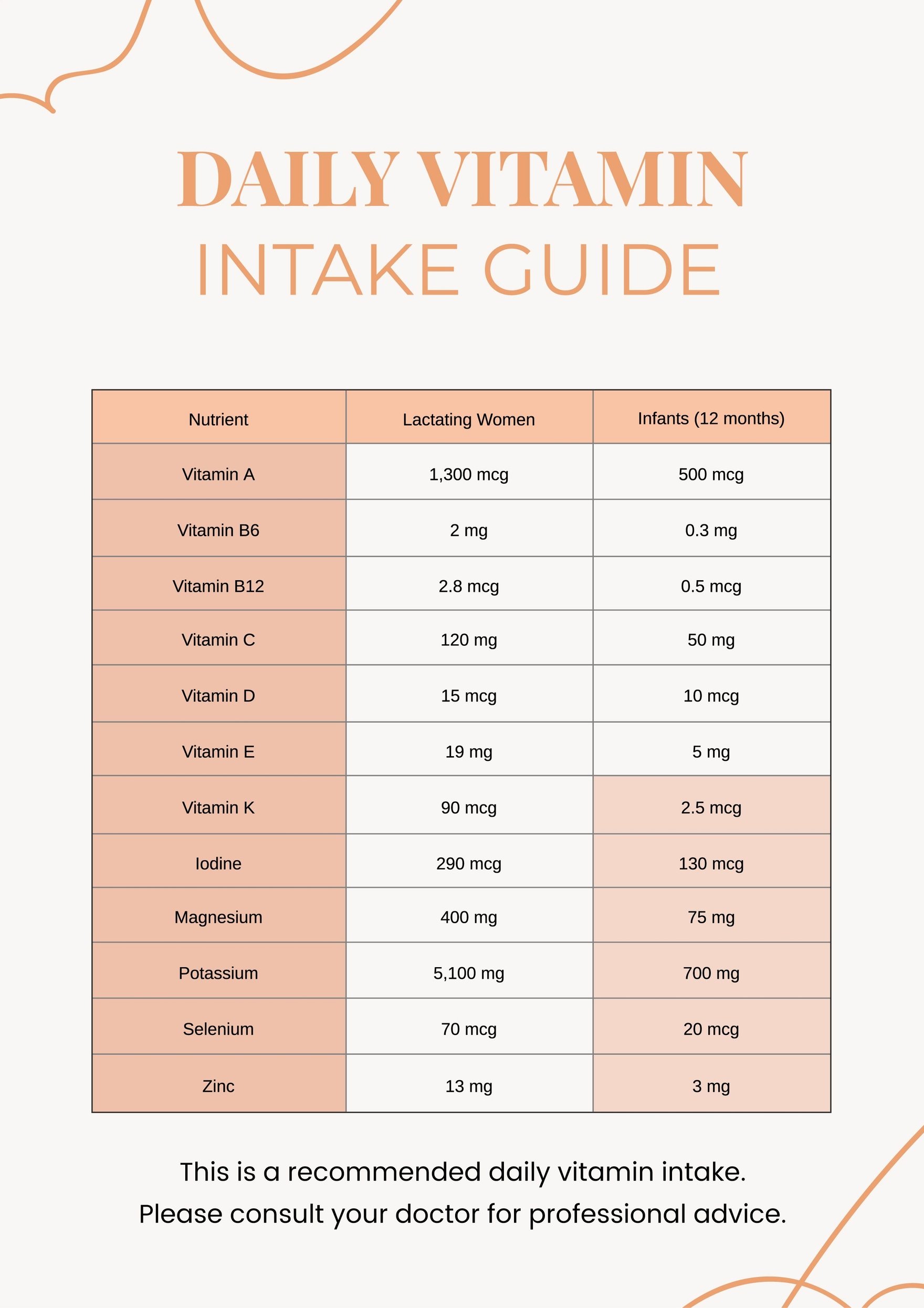 Vitamin Intake Chart in PDF, Illustrator