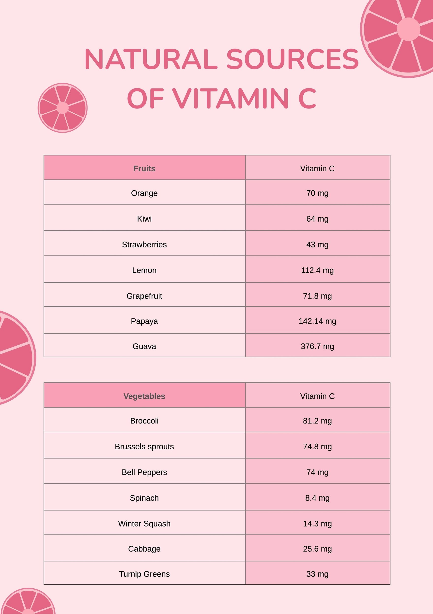 Vitamin C Chart in PDF, Illustrator
