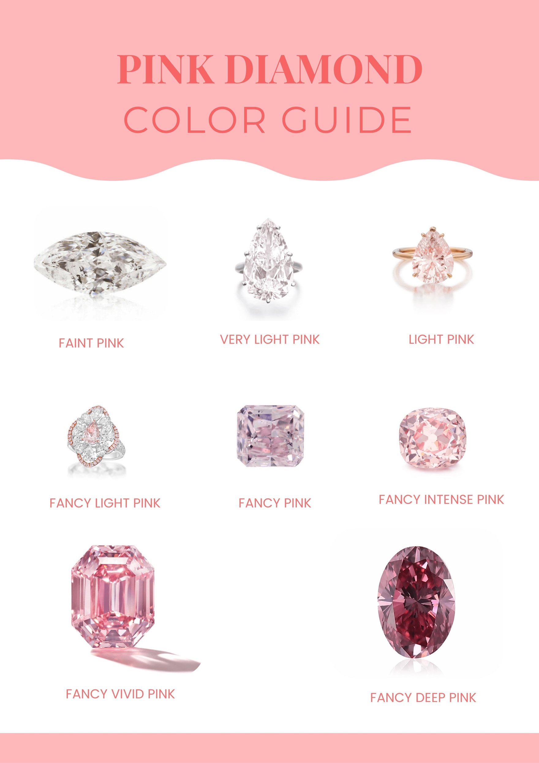 Pink Diamond Colour Chart