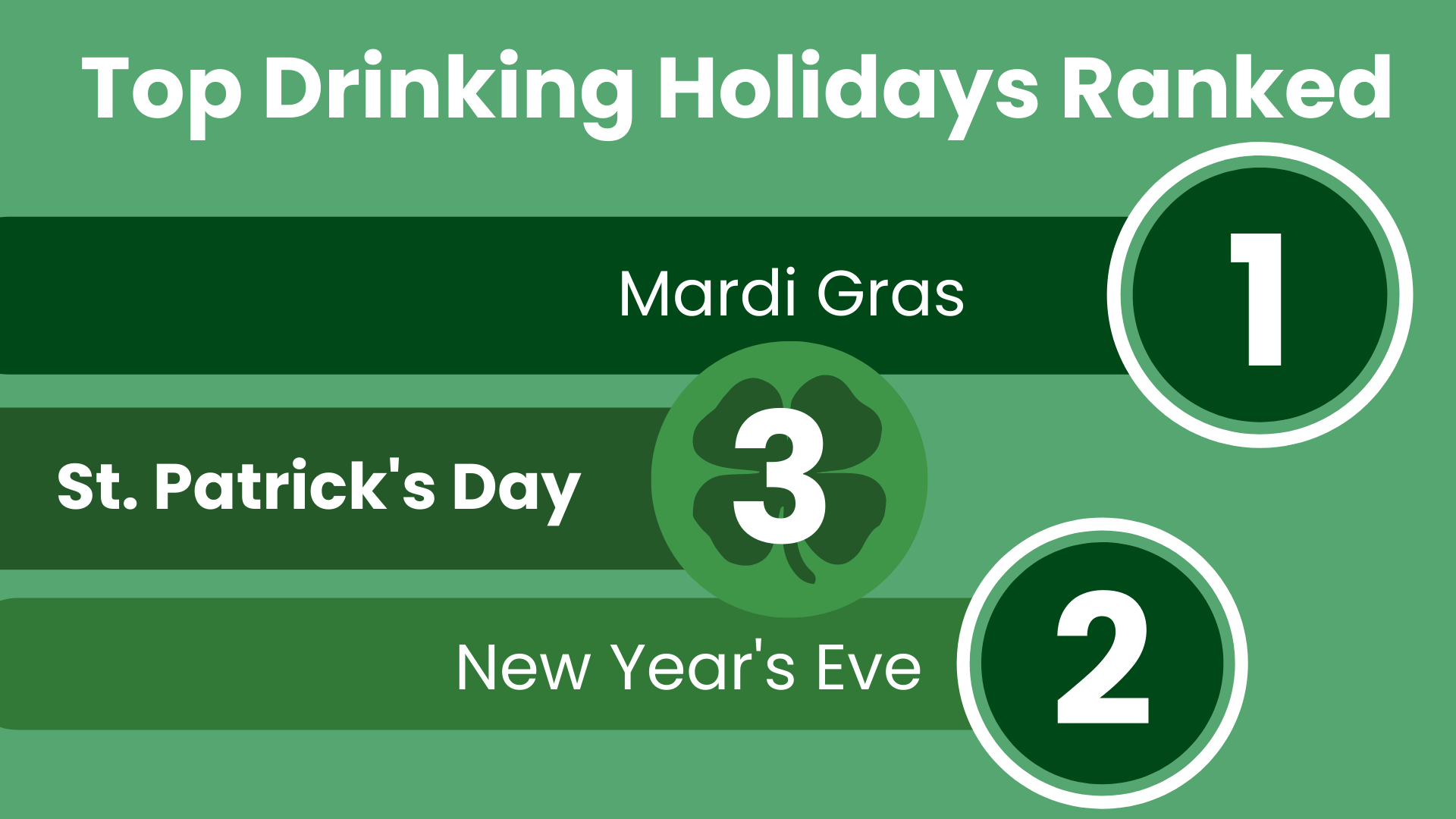 Free St. Patrick's Day Infographics Presentation Template to Edit Online