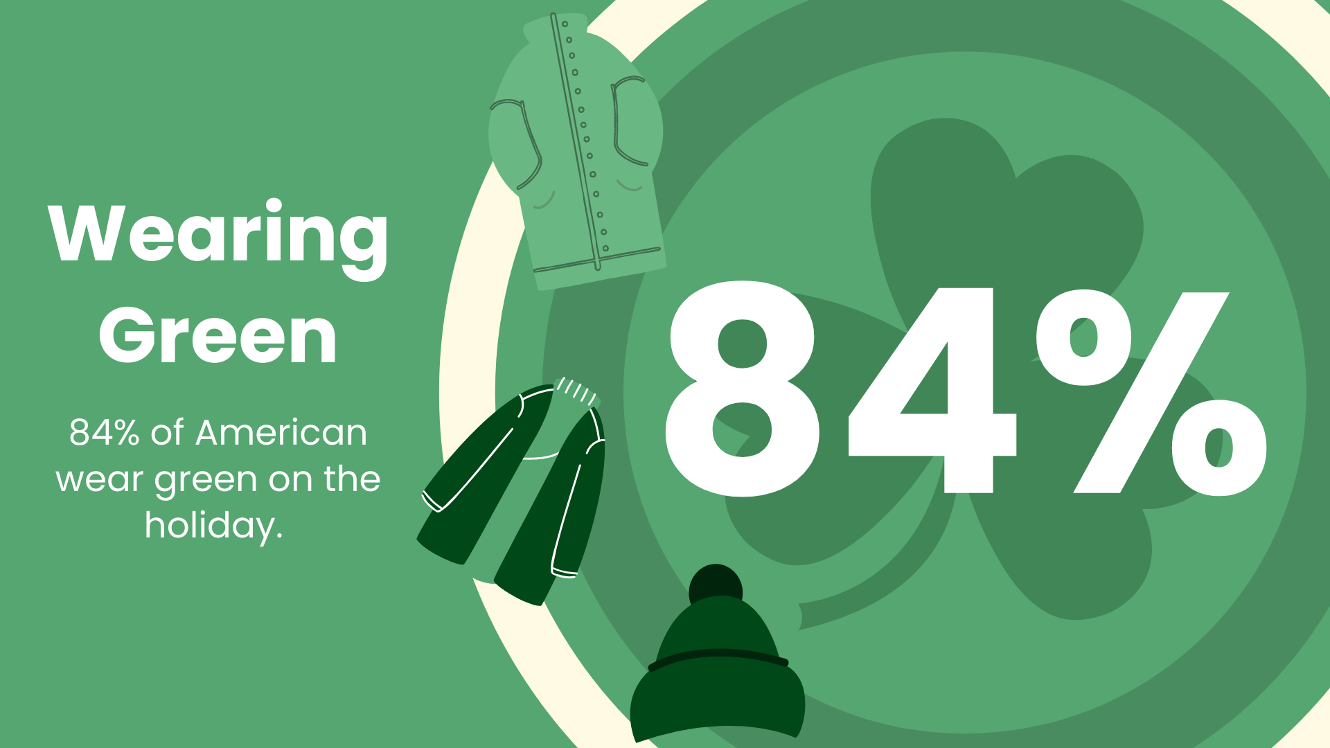 Free St. Patrick's Day Infographics Presentation Template to Edit Online