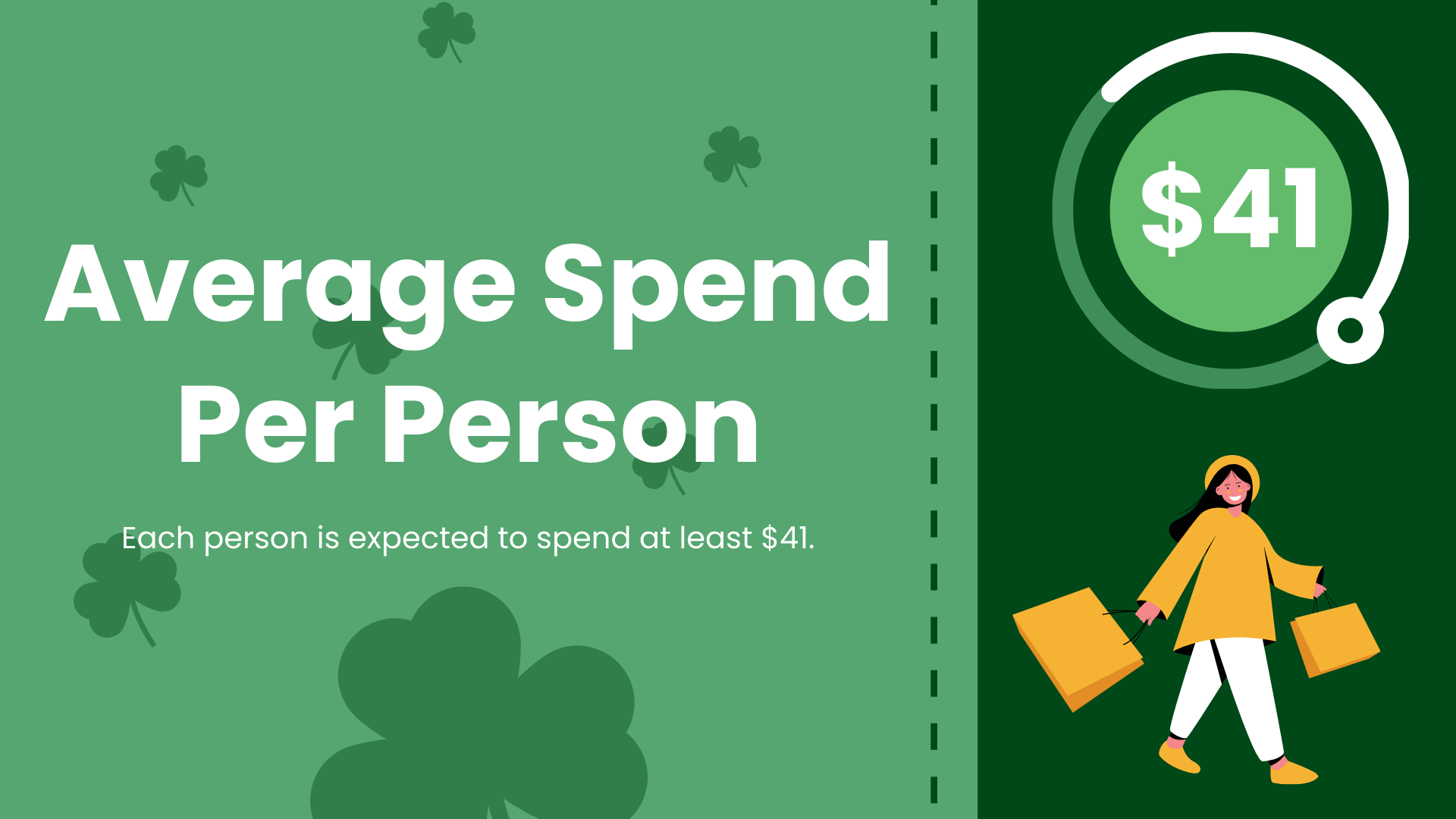 Free St. Patrick's Day Infographics Presentation Template to Edit Online